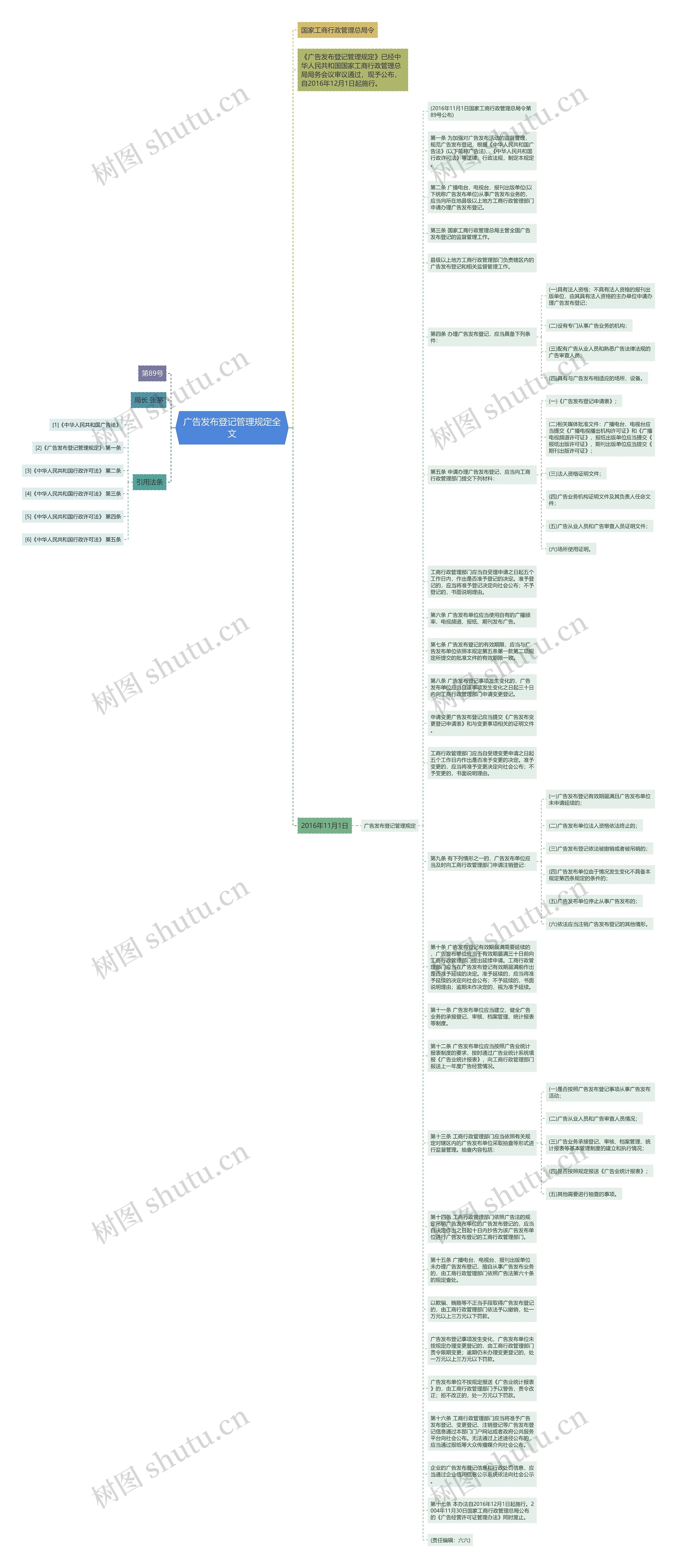 广告发布登记管理规定全文思维导图