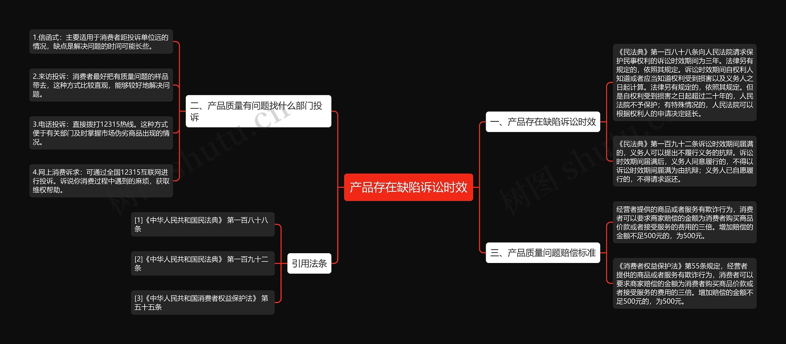 产品存在缺陷诉讼时效