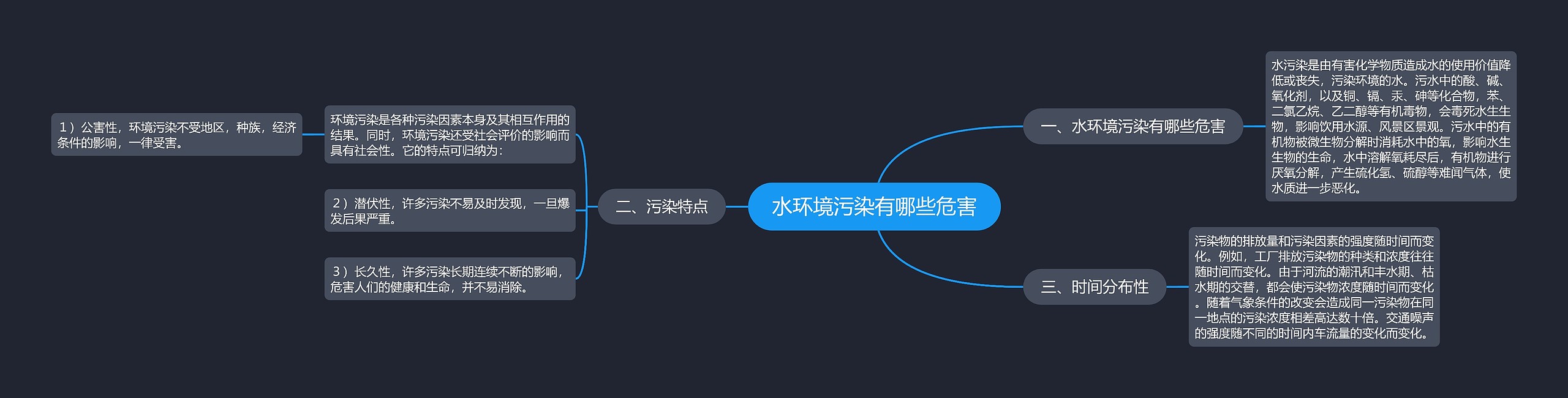 水环境污染有哪些危害 水环境污染有哪些危害