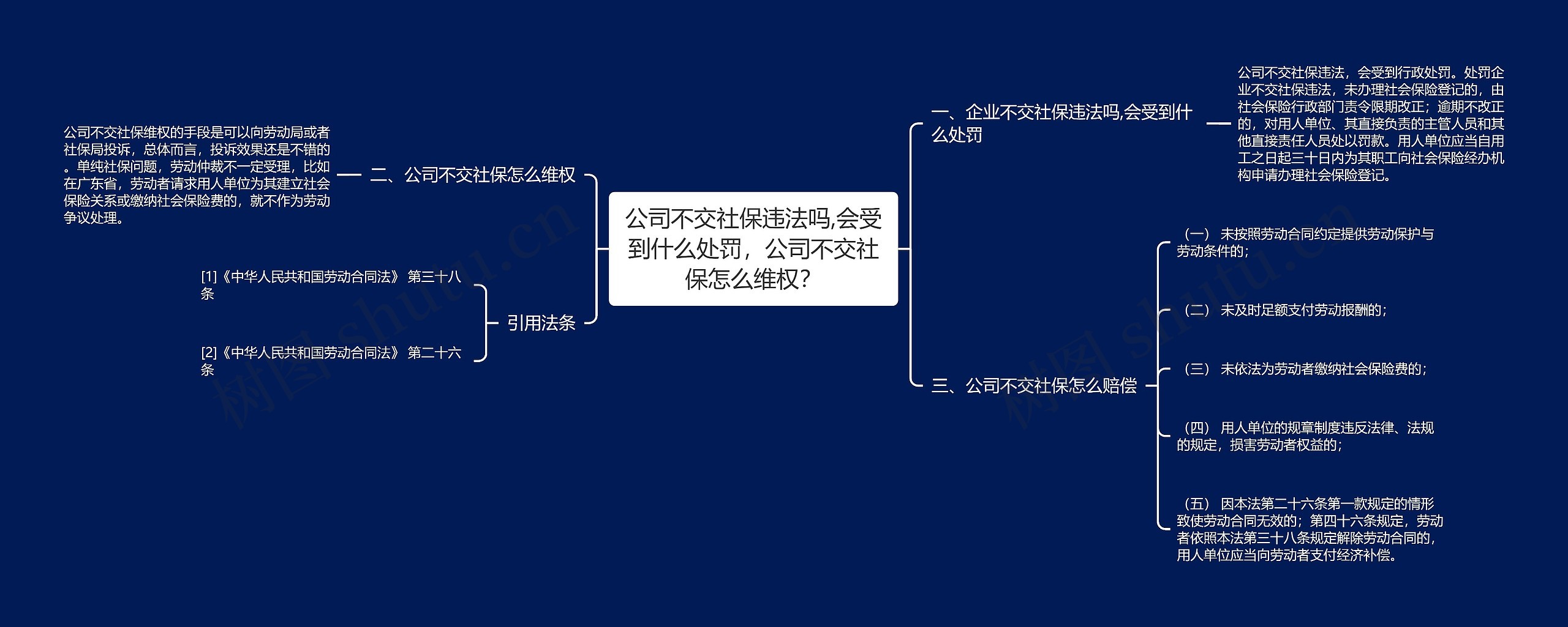 公司不交社保违法吗,会受到什么处罚，公司不交社保怎么维权？