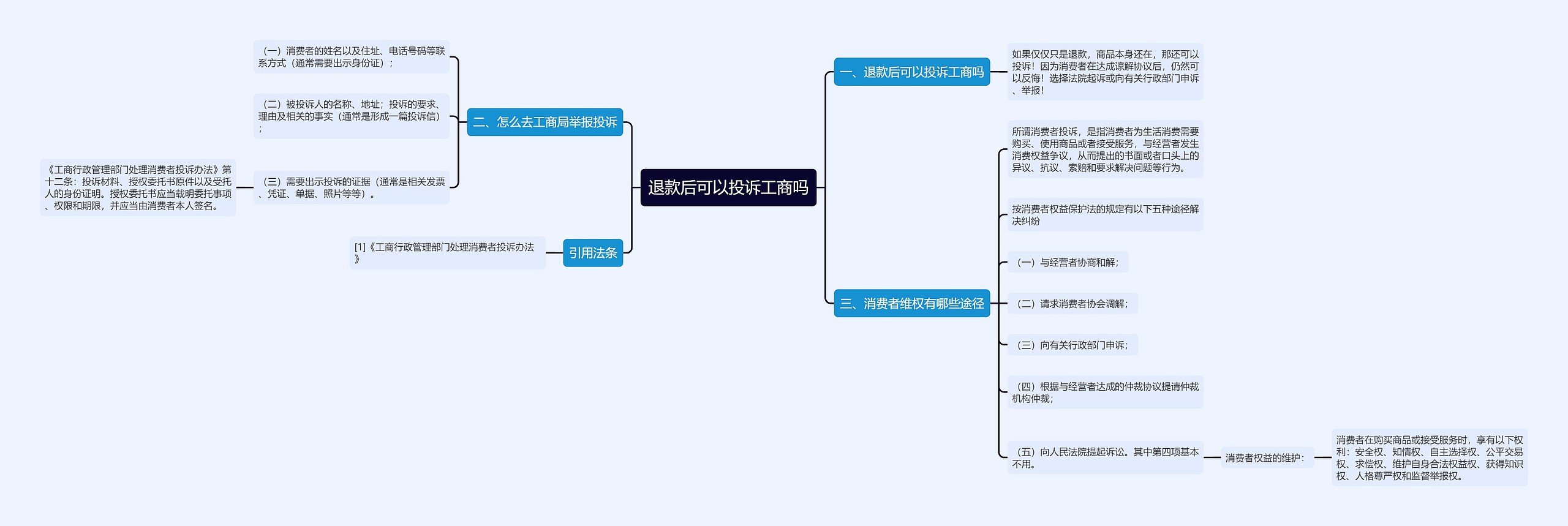 退款后可以投诉工商吗