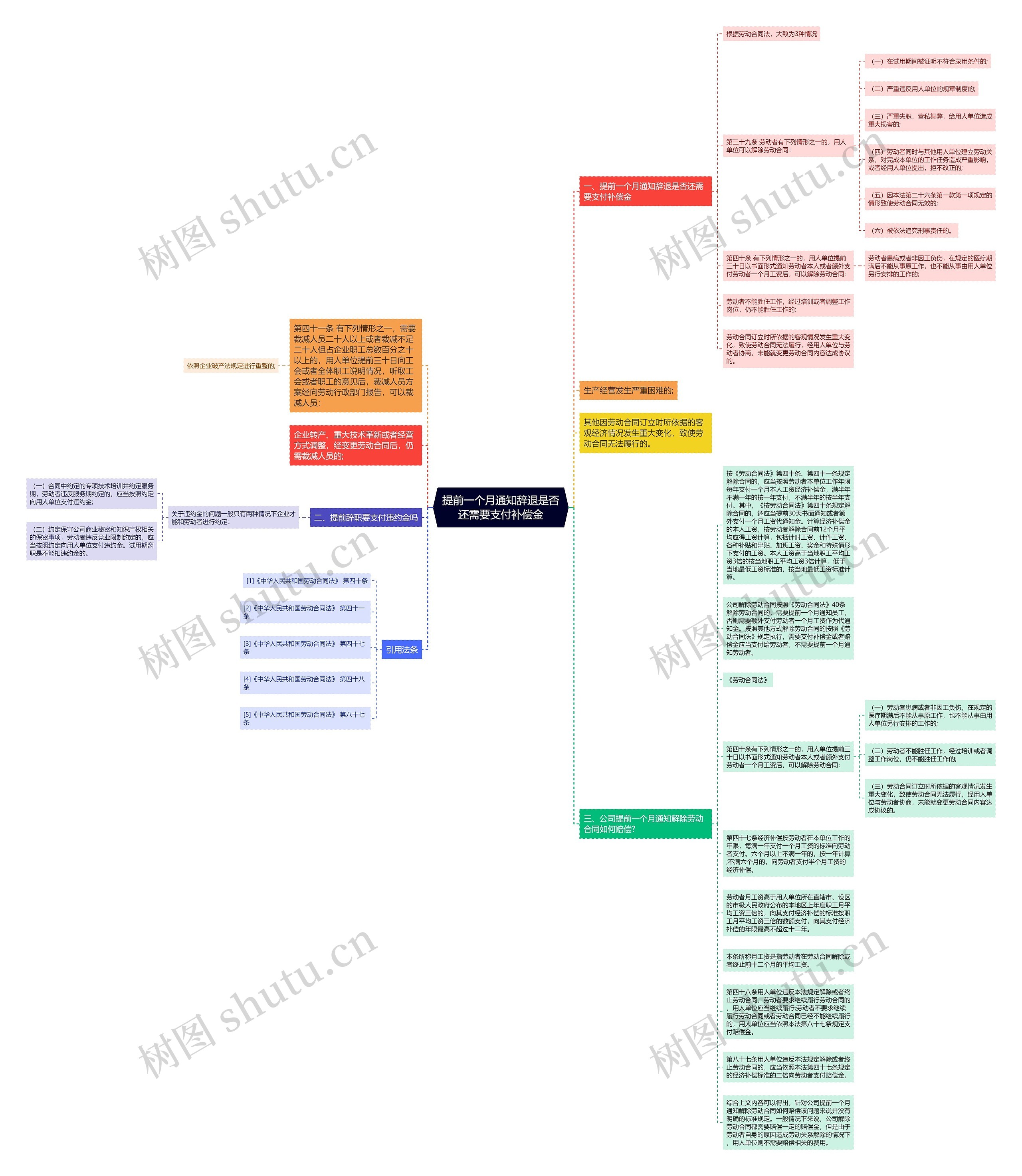 提前一个月通知辞退是否还需要支付补偿金思维导图