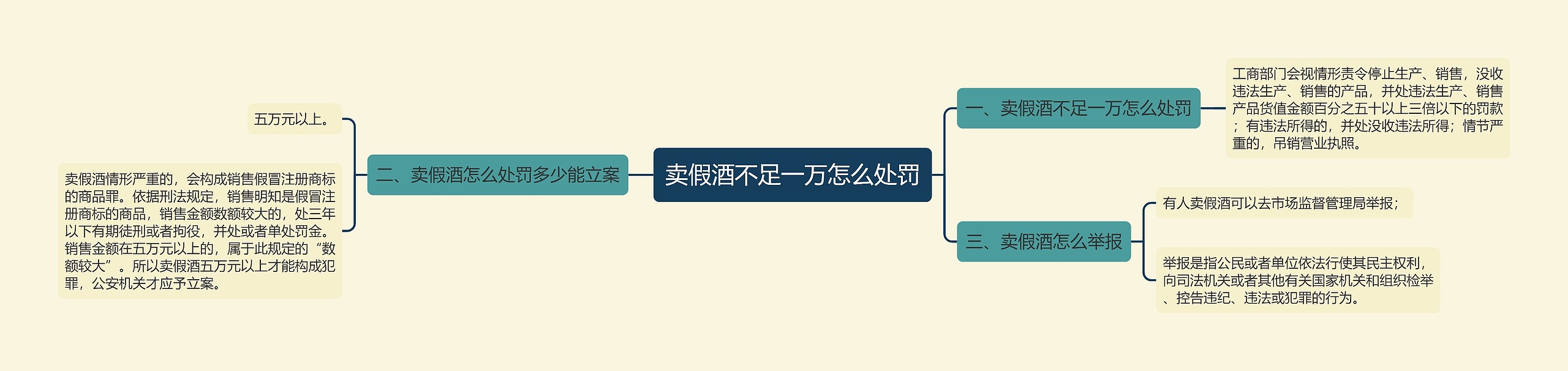 卖假酒不足一万怎么处罚 卖假酒不足一万怎么处罚