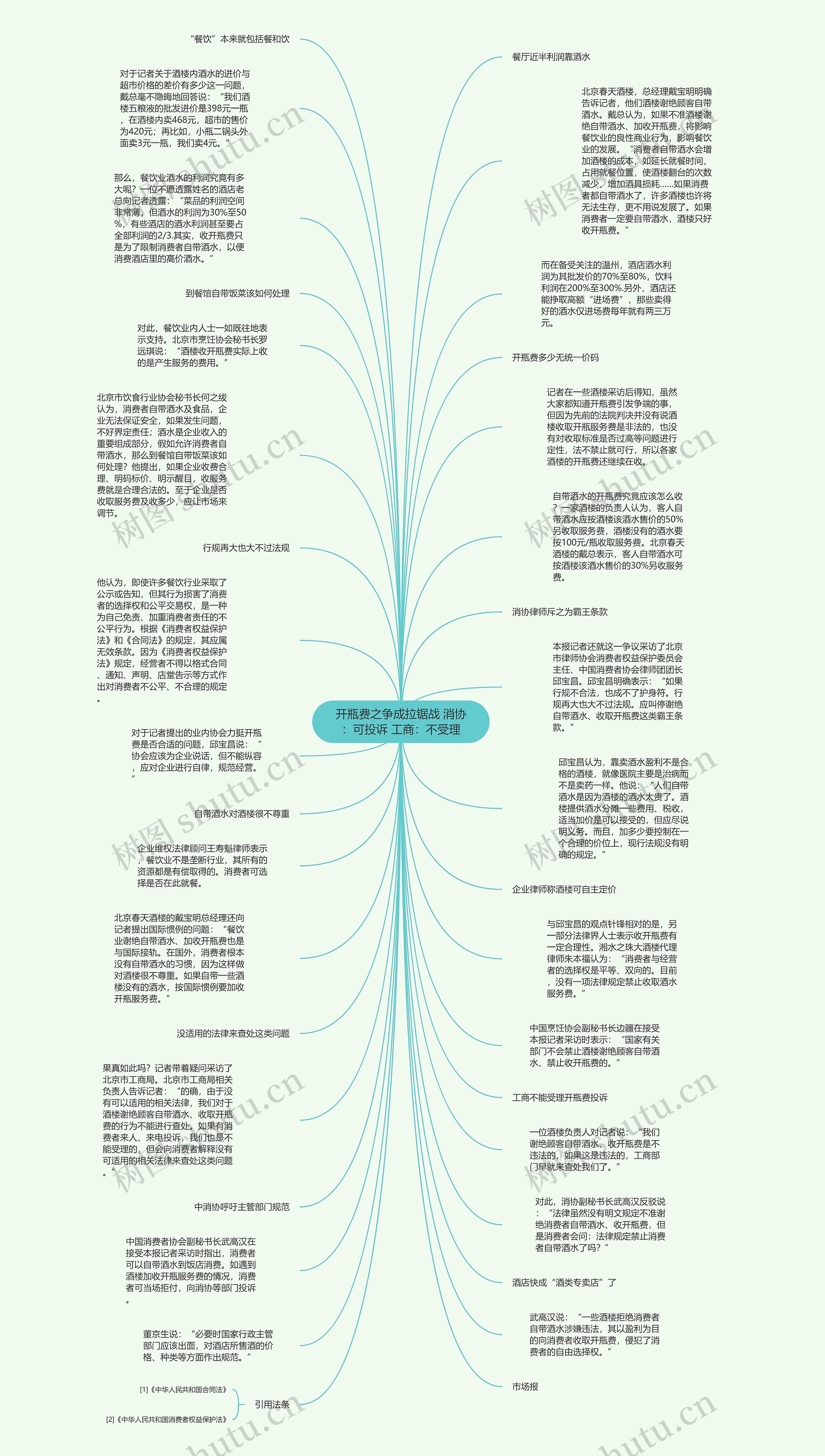 开瓶费之争成拉锯战 消协：可投诉 工商：不受理思维导图