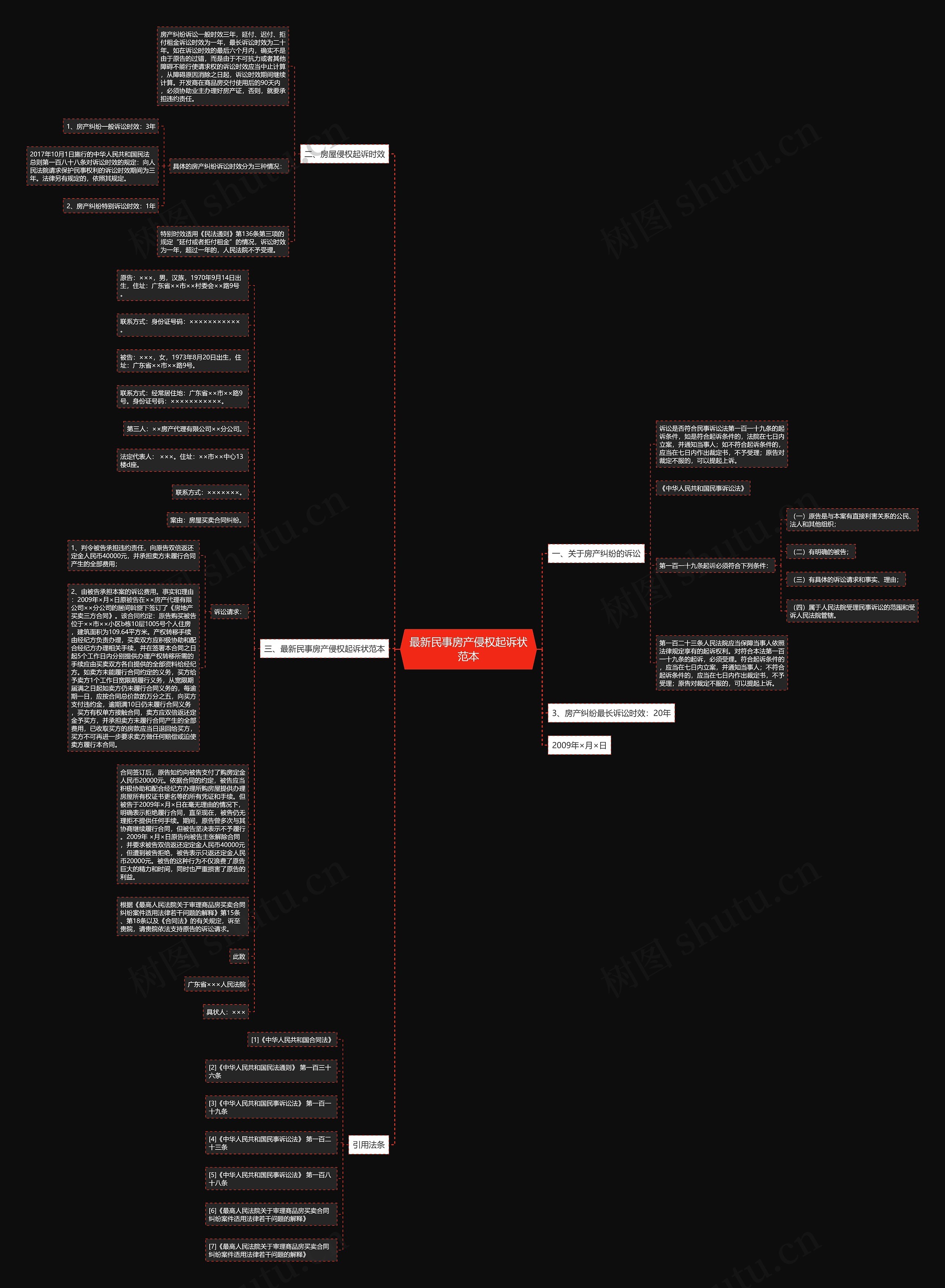 最新民事房产侵权起诉状范本思维导图