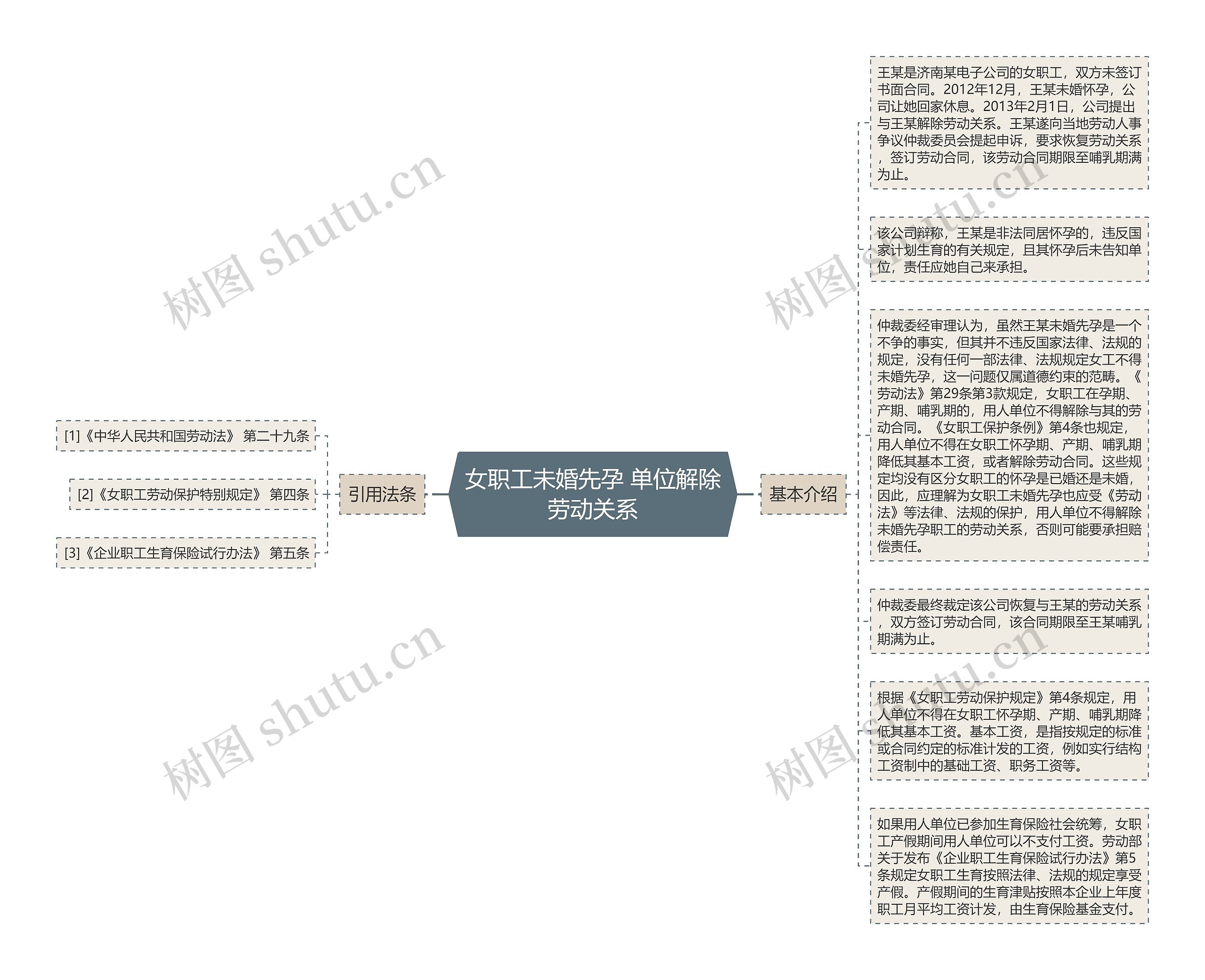 女职工未婚先孕 单位解除劳动关系