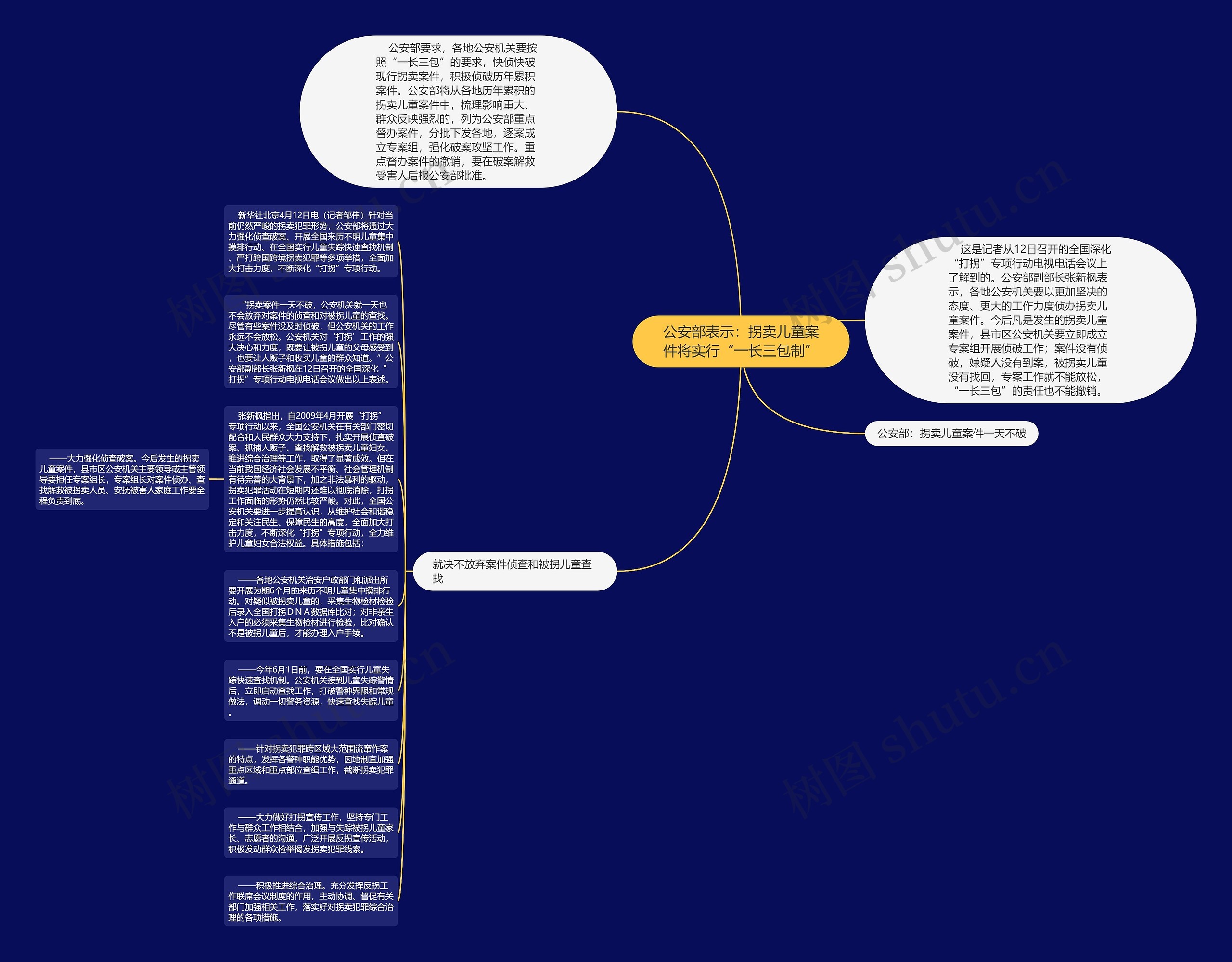 公安部表示：拐卖儿童案件将实行“一长三包制”思维导图