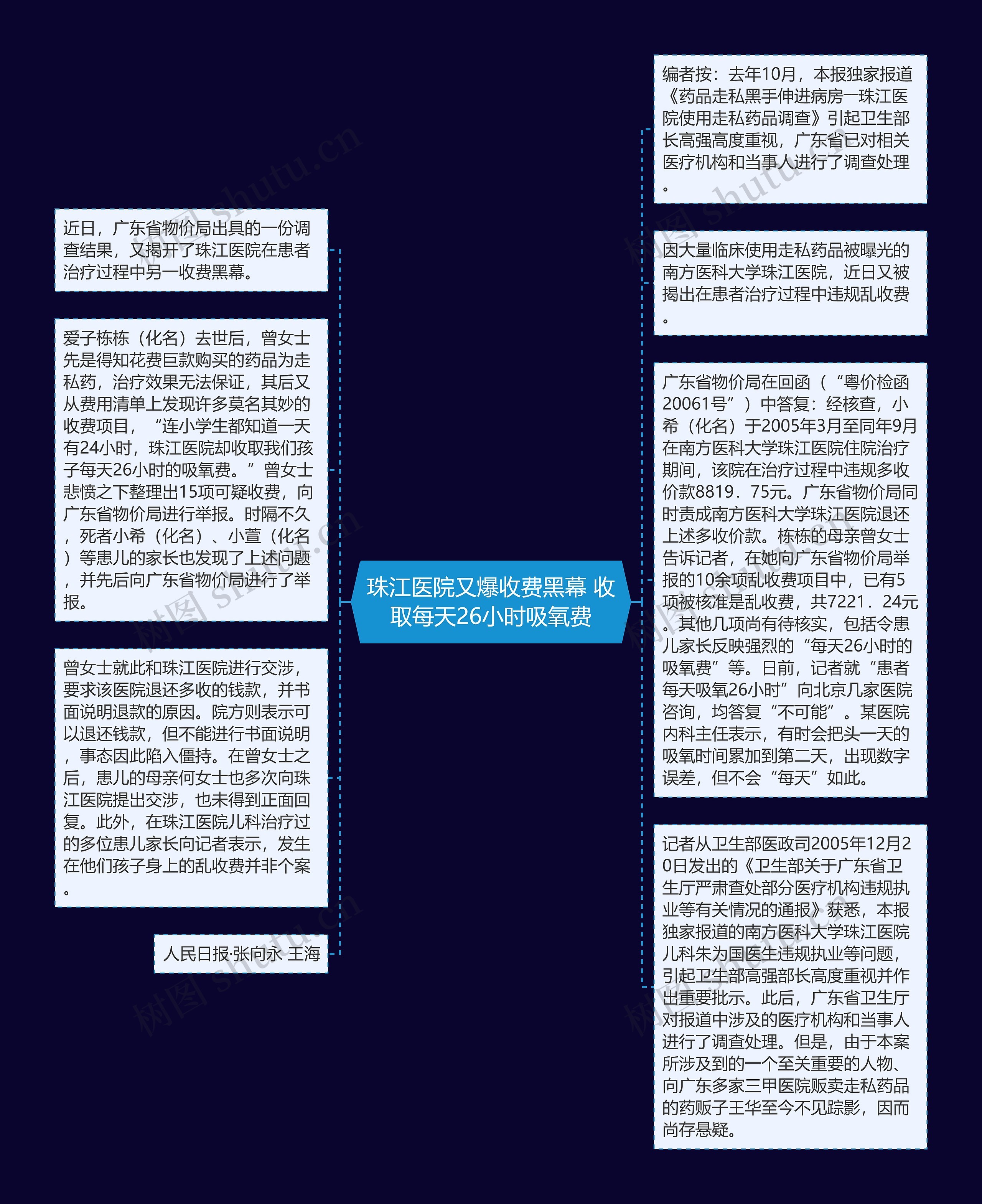 珠江医院又爆收费黑幕 收取每天26小时吸氧费