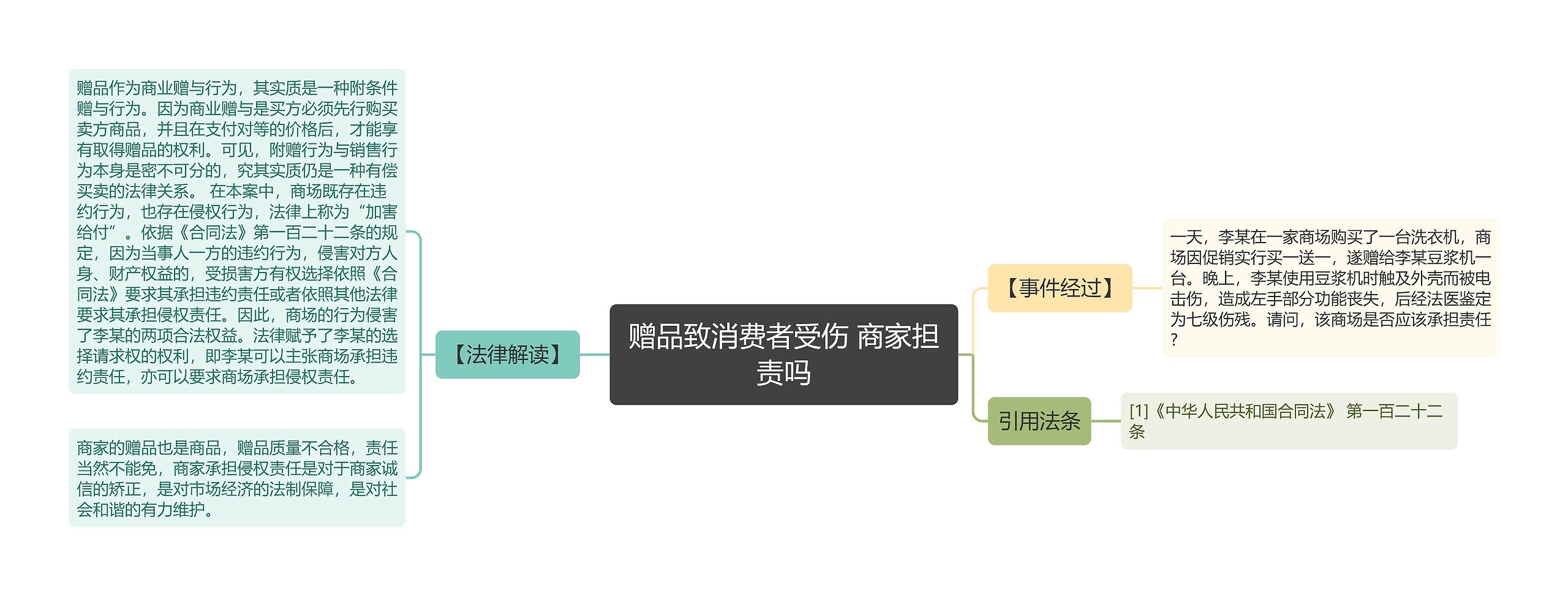 赠品致消费者受伤 商家担责吗思维导图