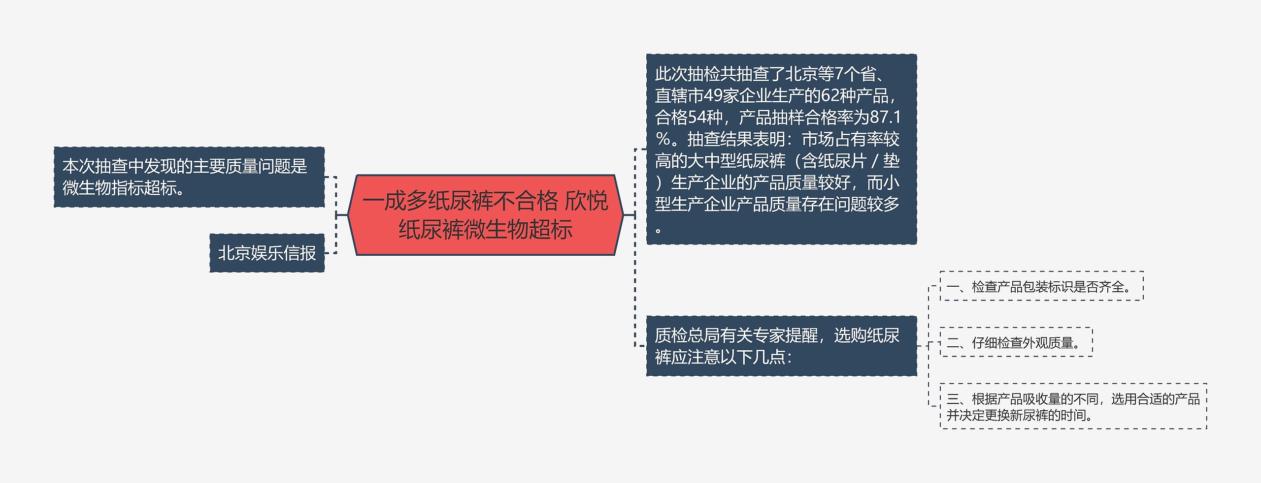 一成多纸尿裤不合格 欣悦纸尿裤微生物超标