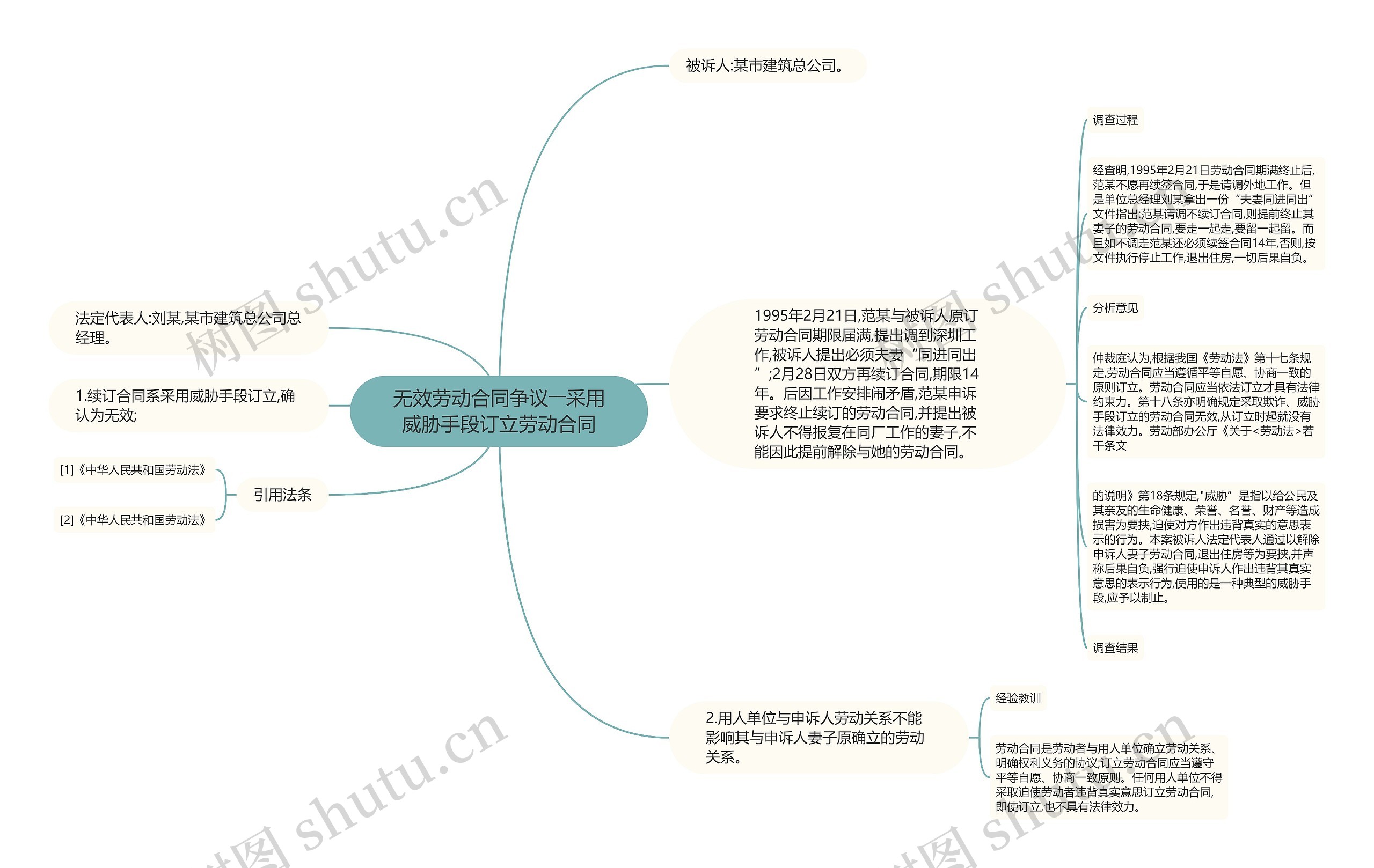 无效劳动合同争议――采用威胁手段订立劳动合同