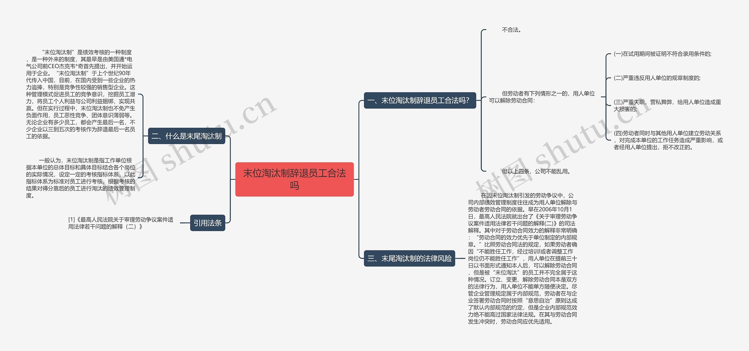 末位淘汰制辞退员工合法吗