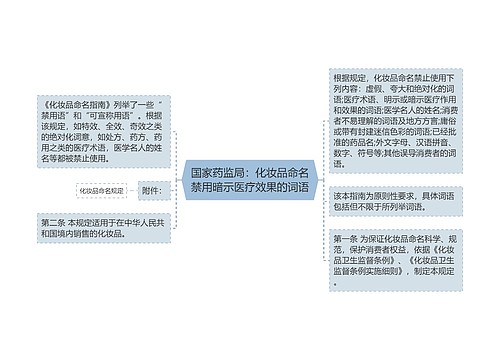 国家药监局：化妆品命名禁用暗示医疗效果的词语