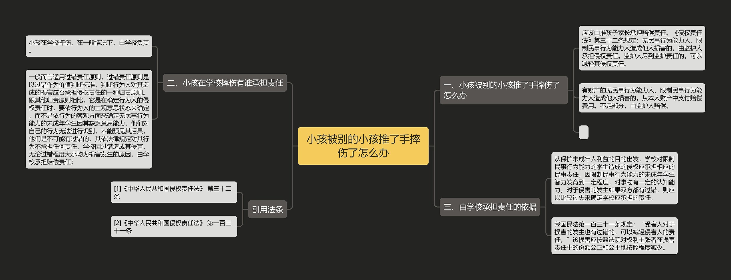 小孩被别的小孩推了手摔伤了怎么办