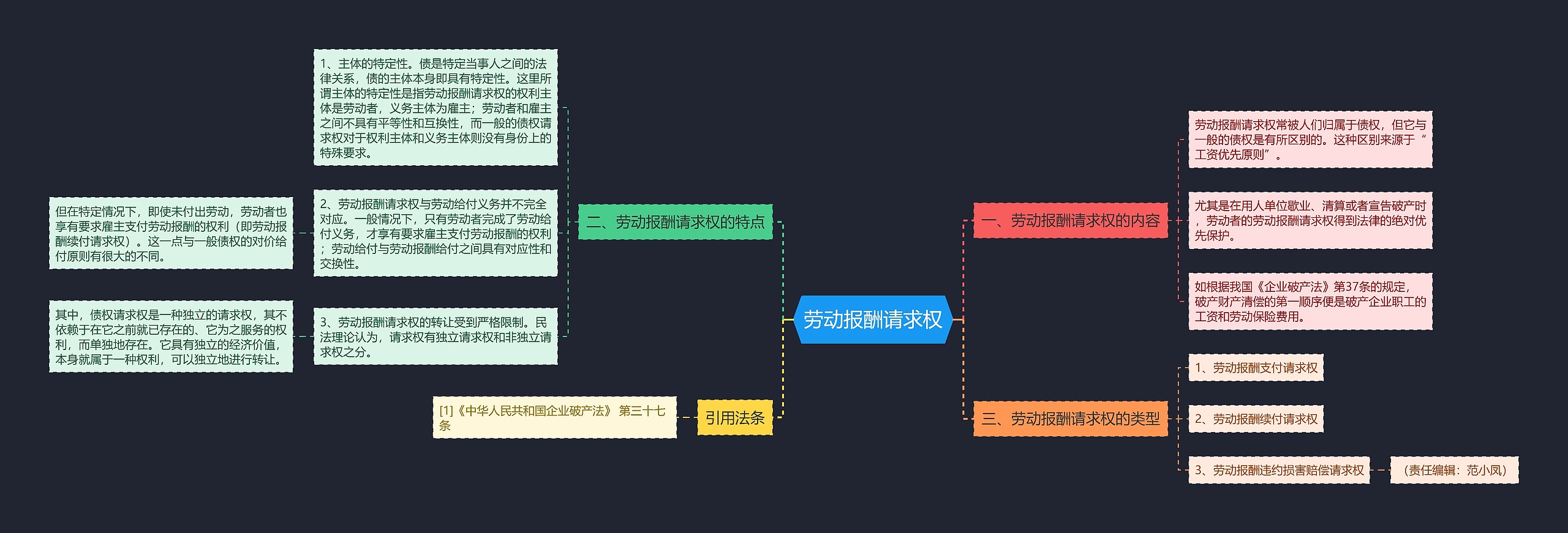 劳动报酬请求权