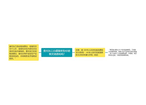 委托加工白酒重新贴标销售交消费税吗?