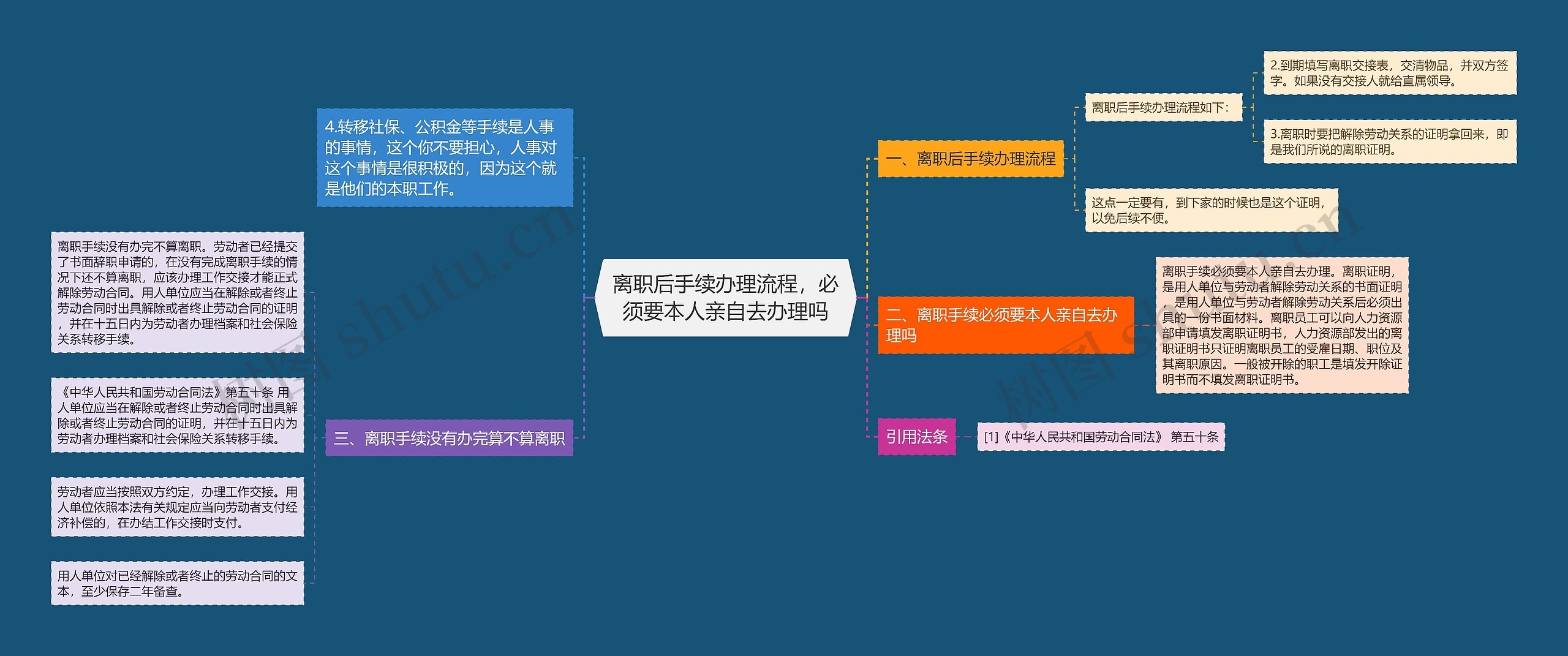 离职后手续办理流程，必须要本人亲自去办理吗思维导图