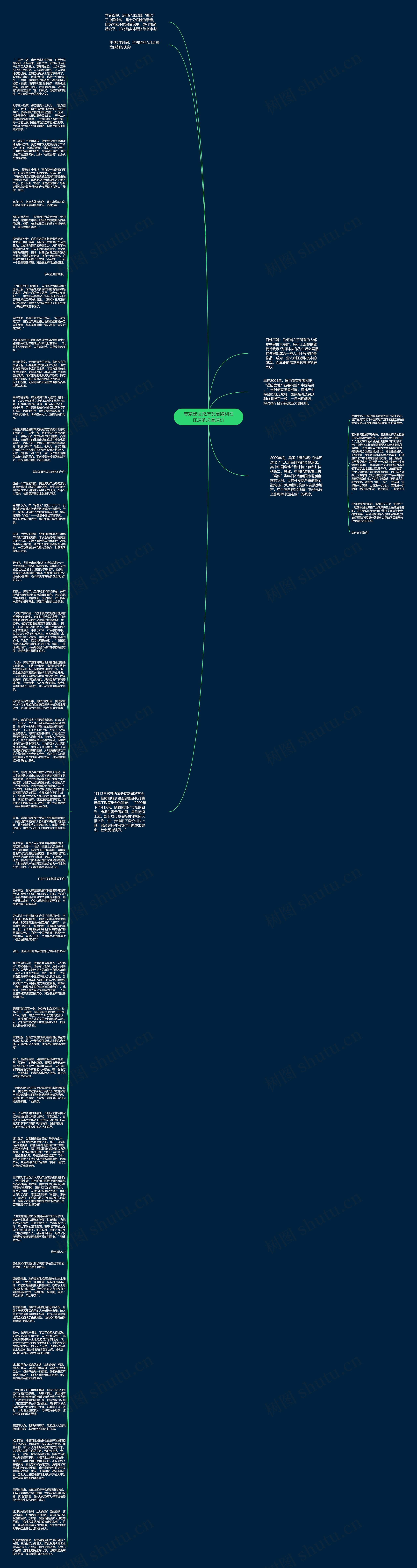 专家建议政府发展微利性住房解决高房价思维导图