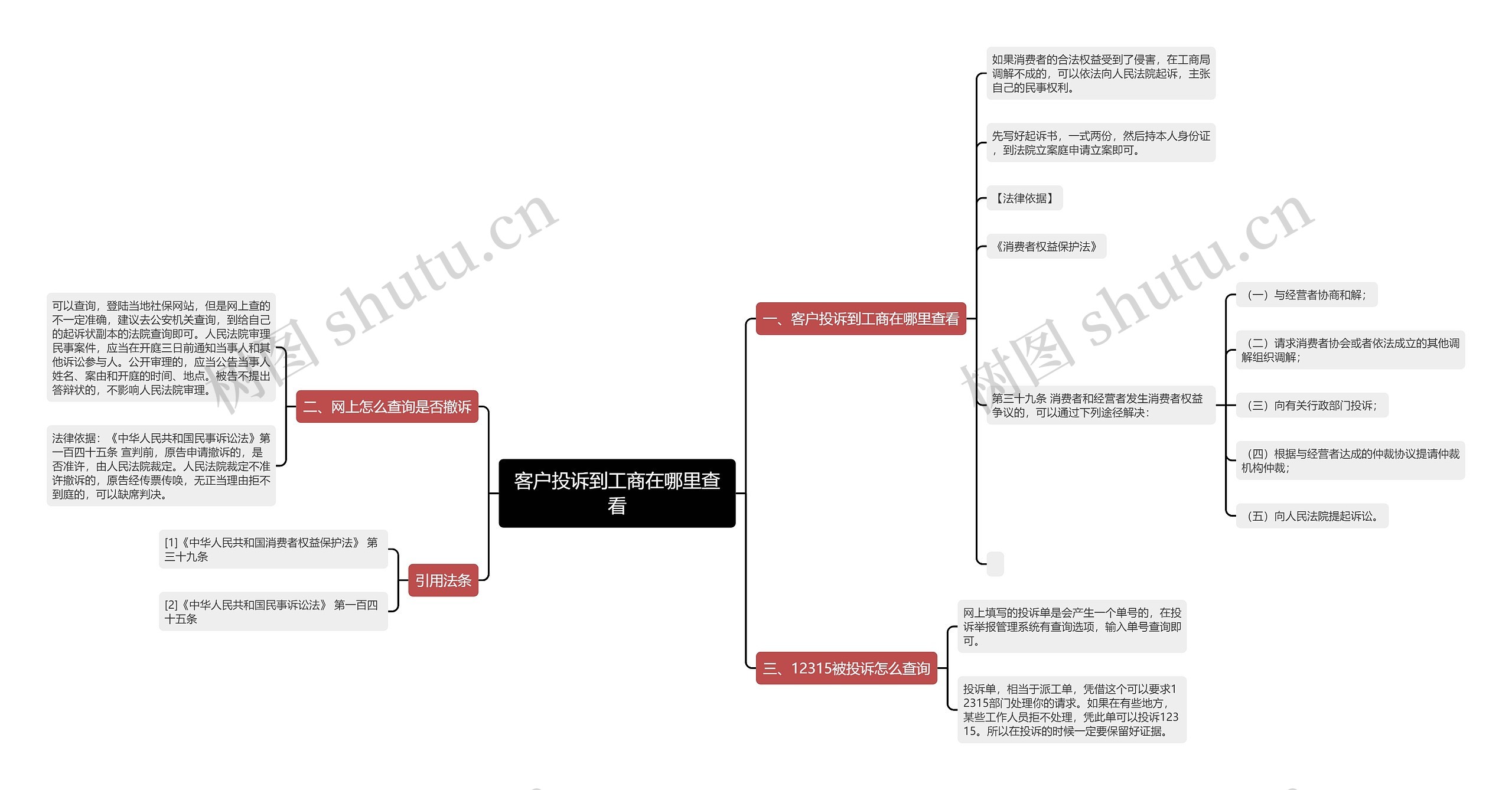 客户投诉到工商在哪里查看思维导图