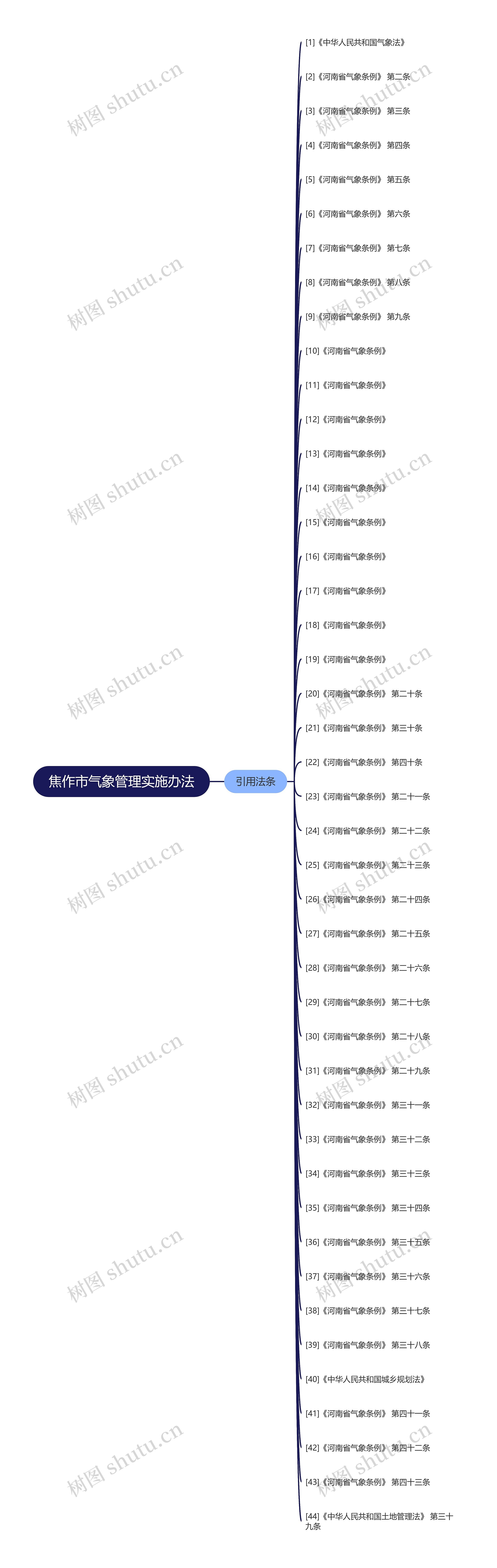 焦作市气象管理实施办法 焦作市气象管理实施办法