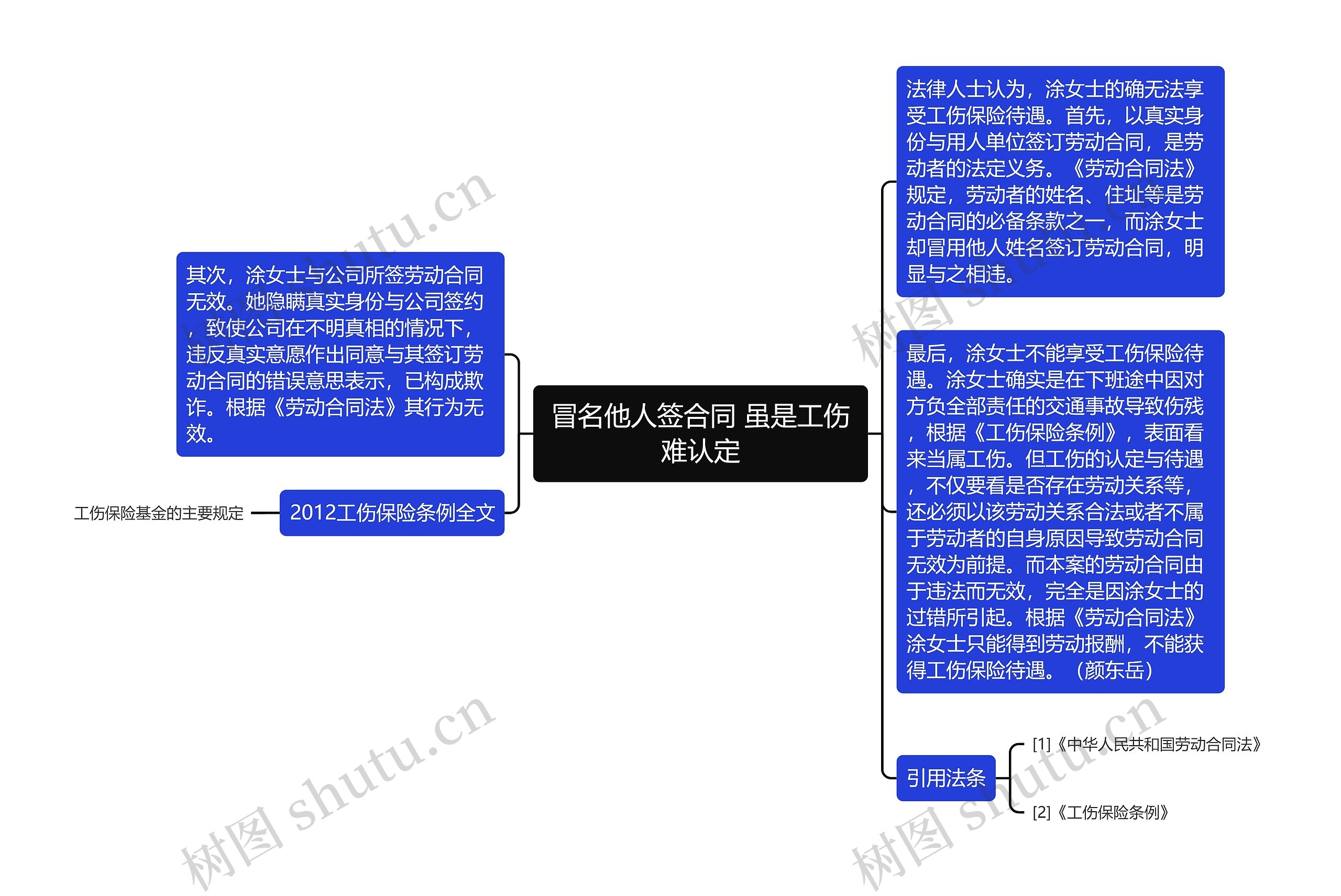 冒名他人签合同 虽是工伤难认定