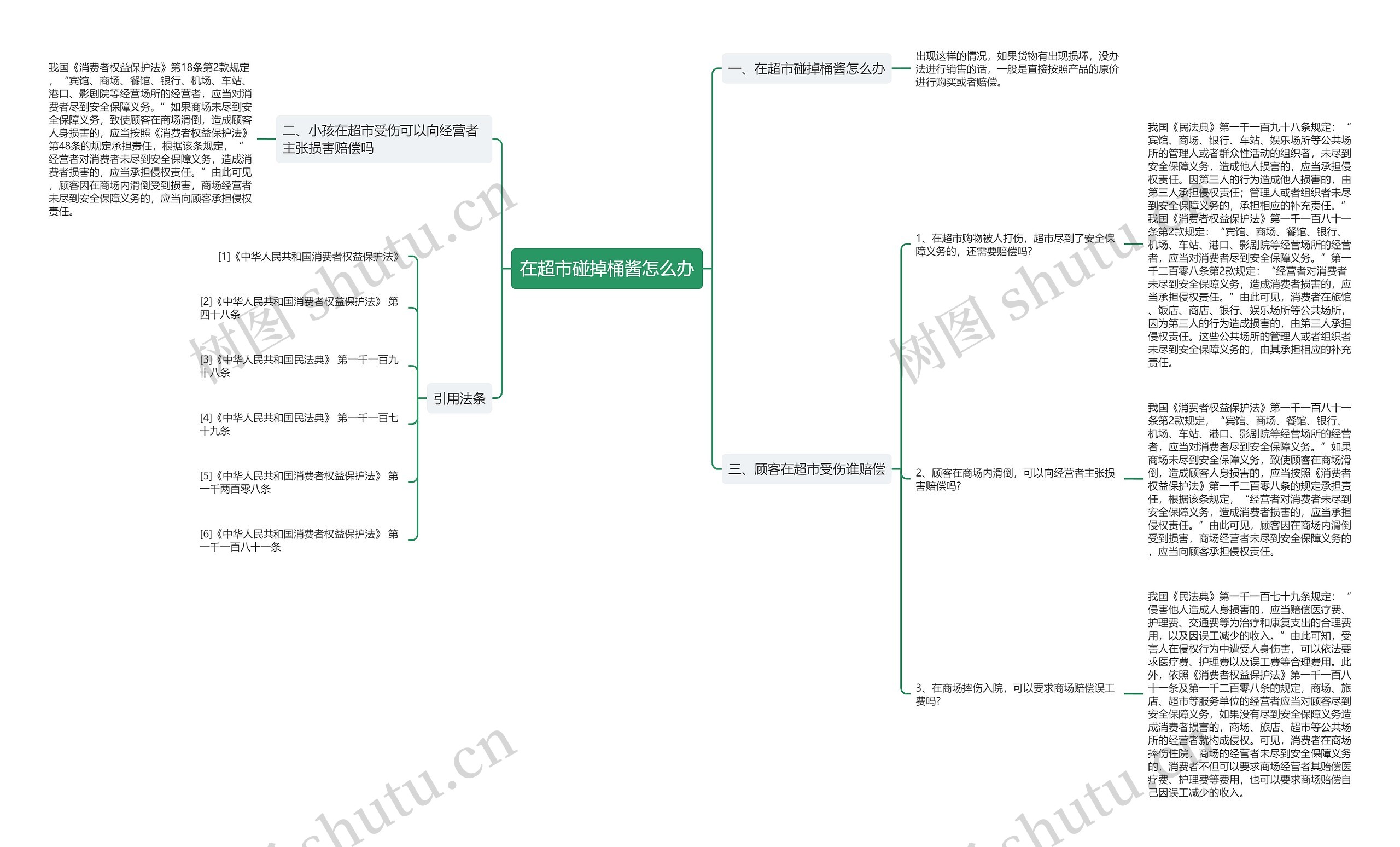 在超市碰掉桶酱怎么办 在超市碰掉桶酱怎么办