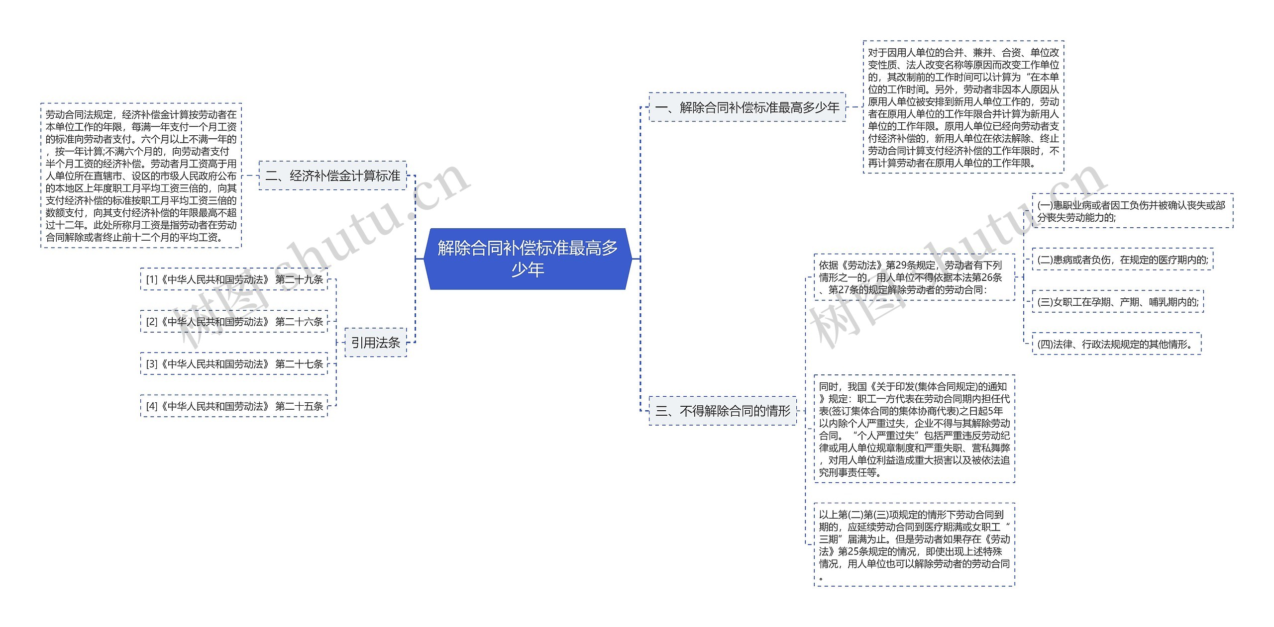 解除合同补偿标准最高多少年