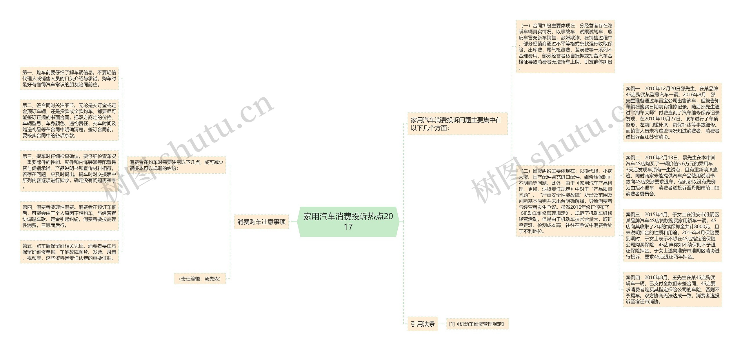 家用汽车消费投诉热点2017