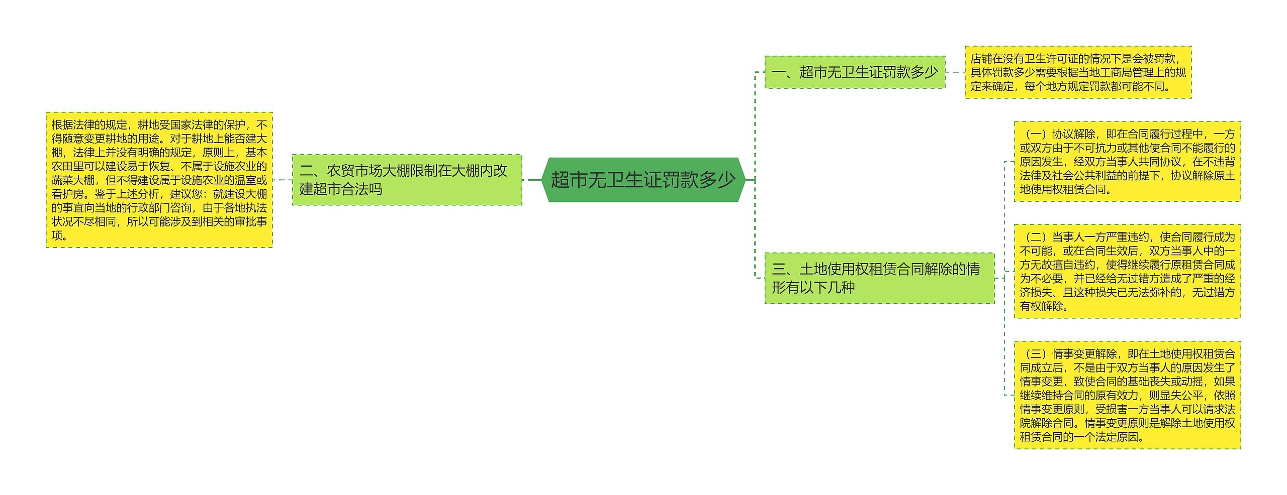 超市无卫生证罚款多少