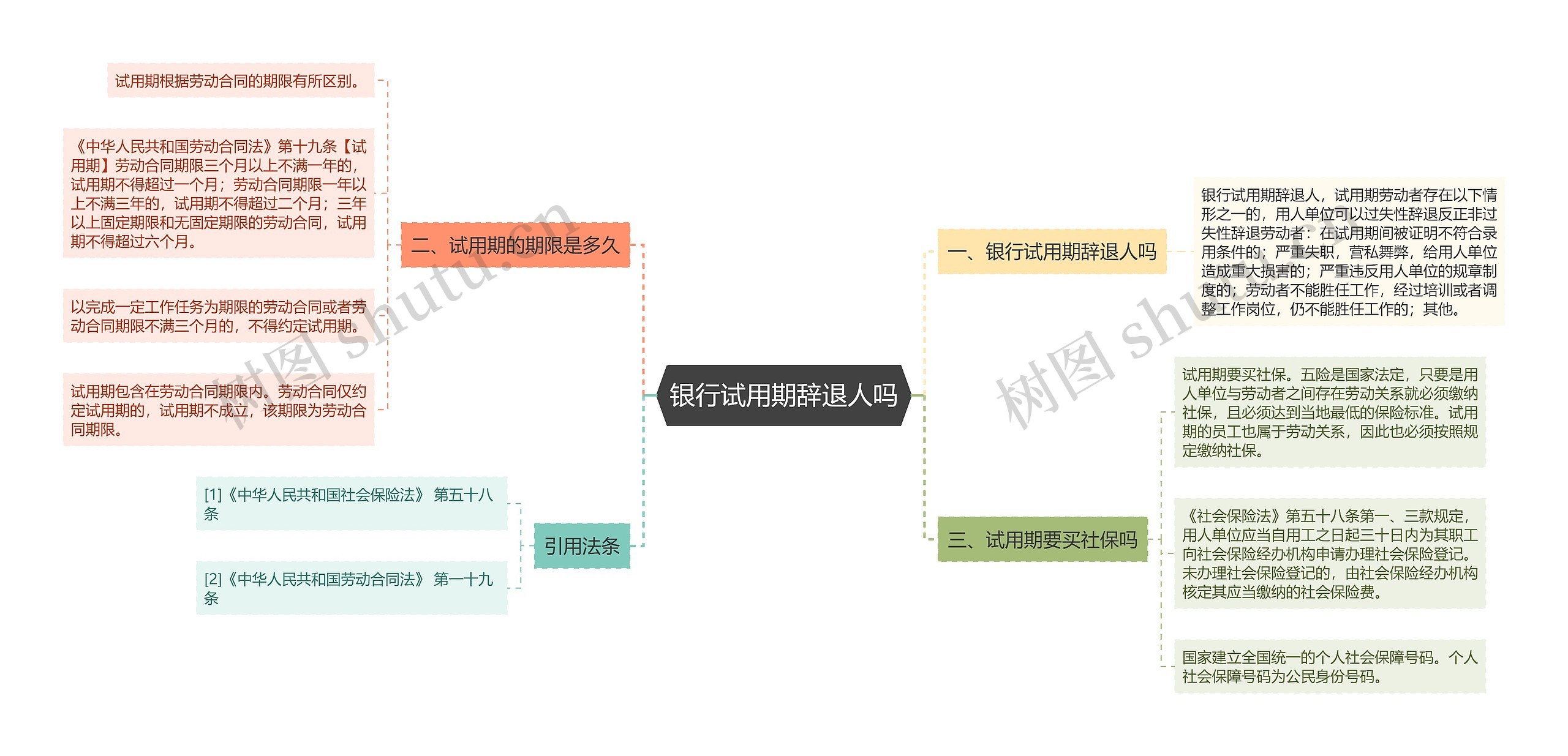 银行试用期辞退人吗