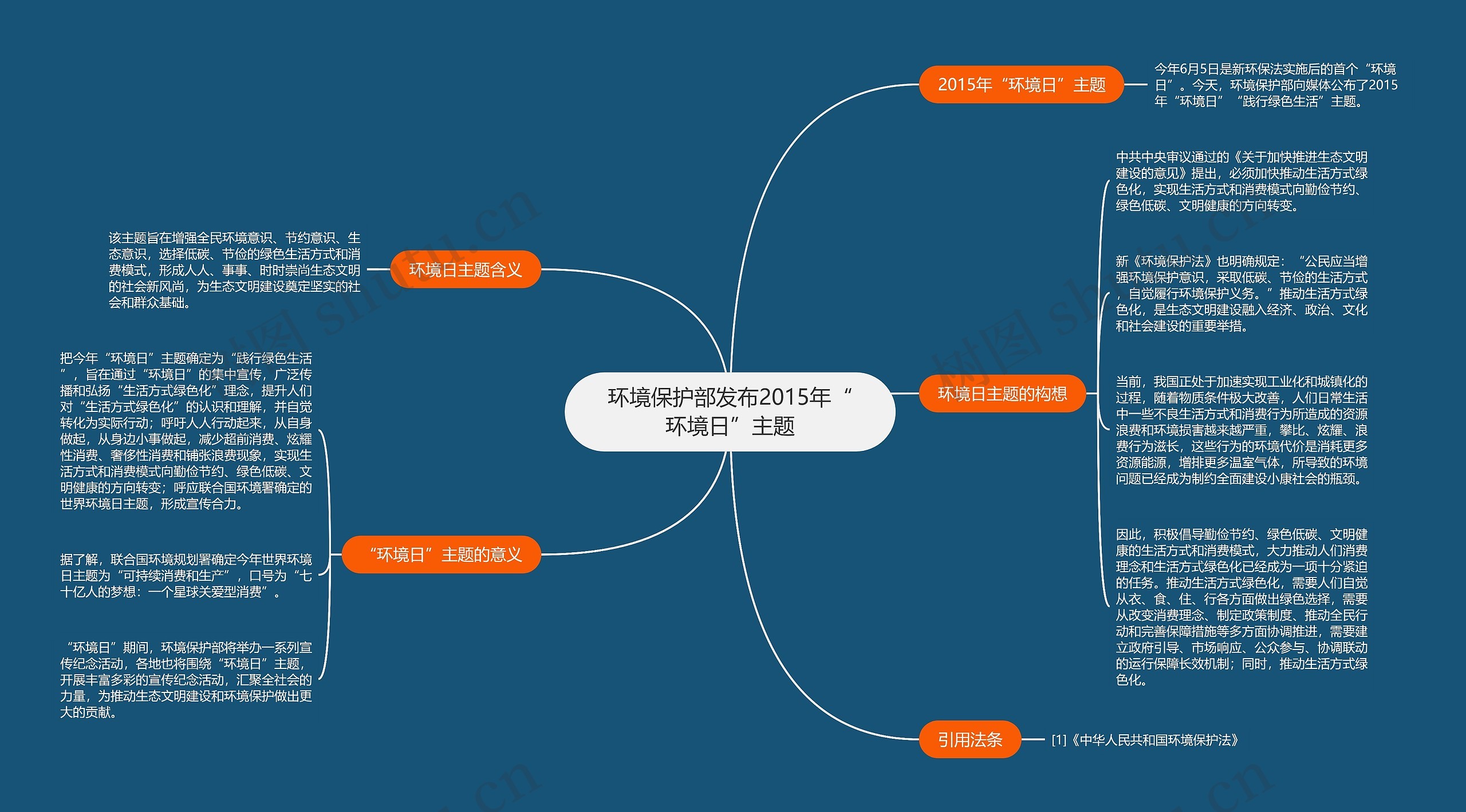 环境保护部发布2015年“环境日”主题