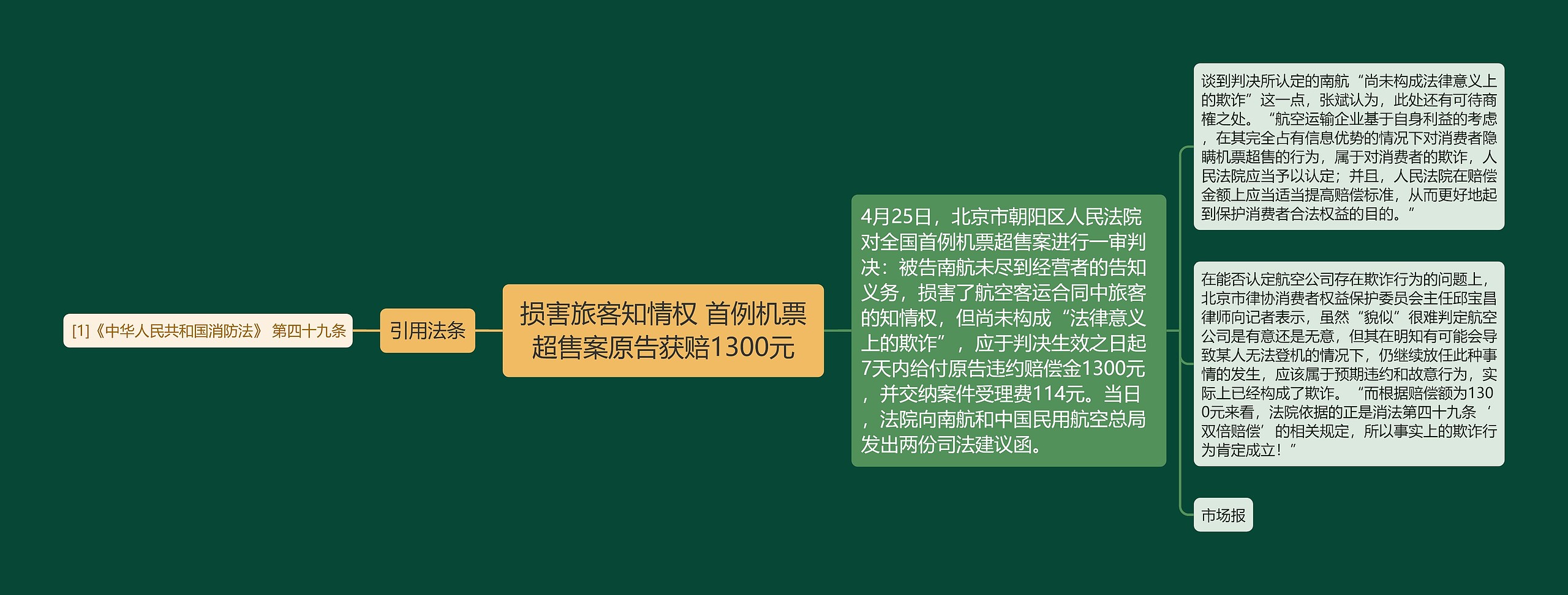 损害旅客知情权 首例机票超售案原告获赔1300元