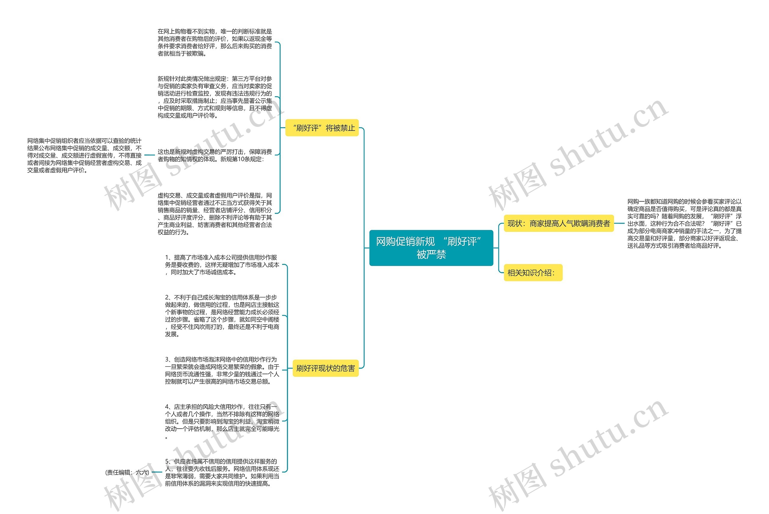 网购促销新规 “刷好评”被严禁思维导图