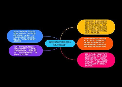 我国消费者不满更换明治奶粉须寄回日本