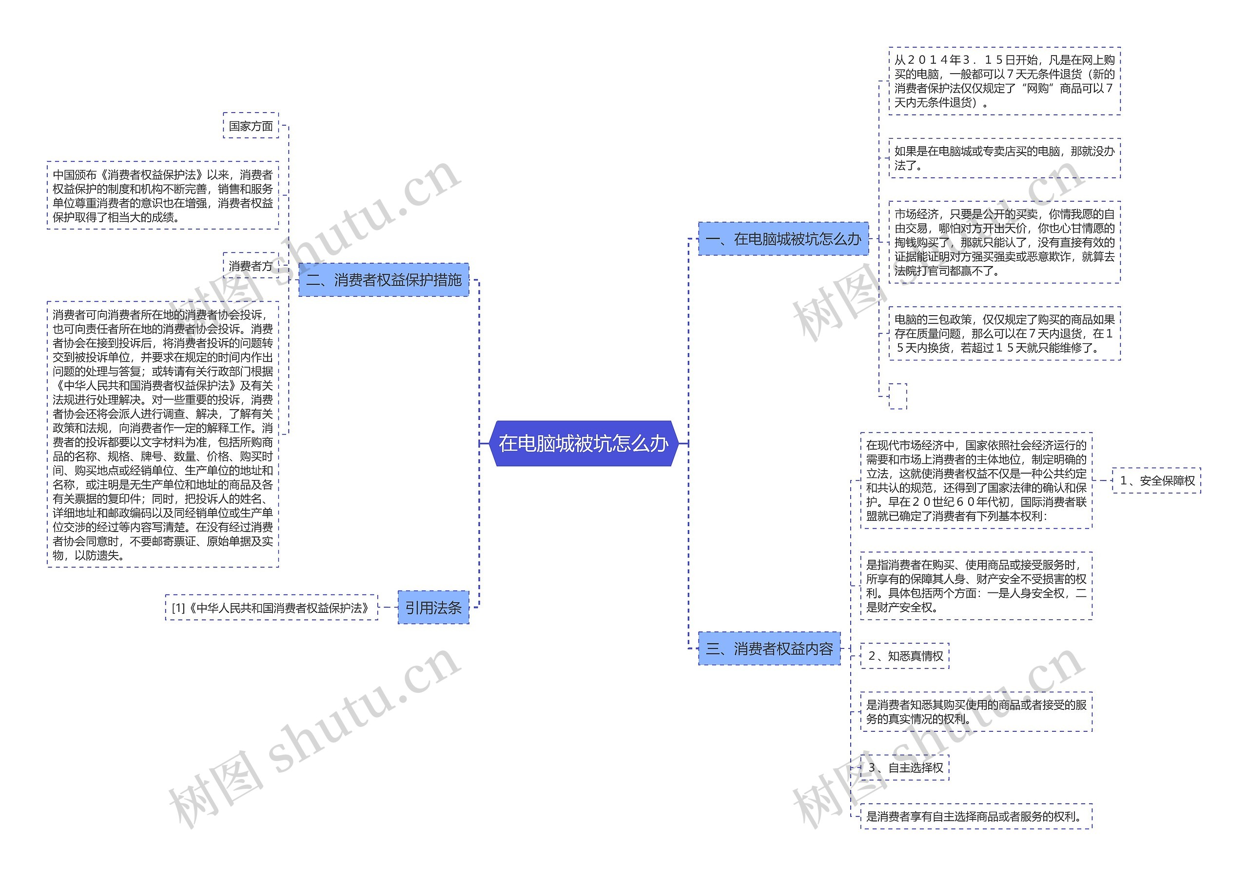 在电脑城被坑怎么办 在电脑城被坑怎么办