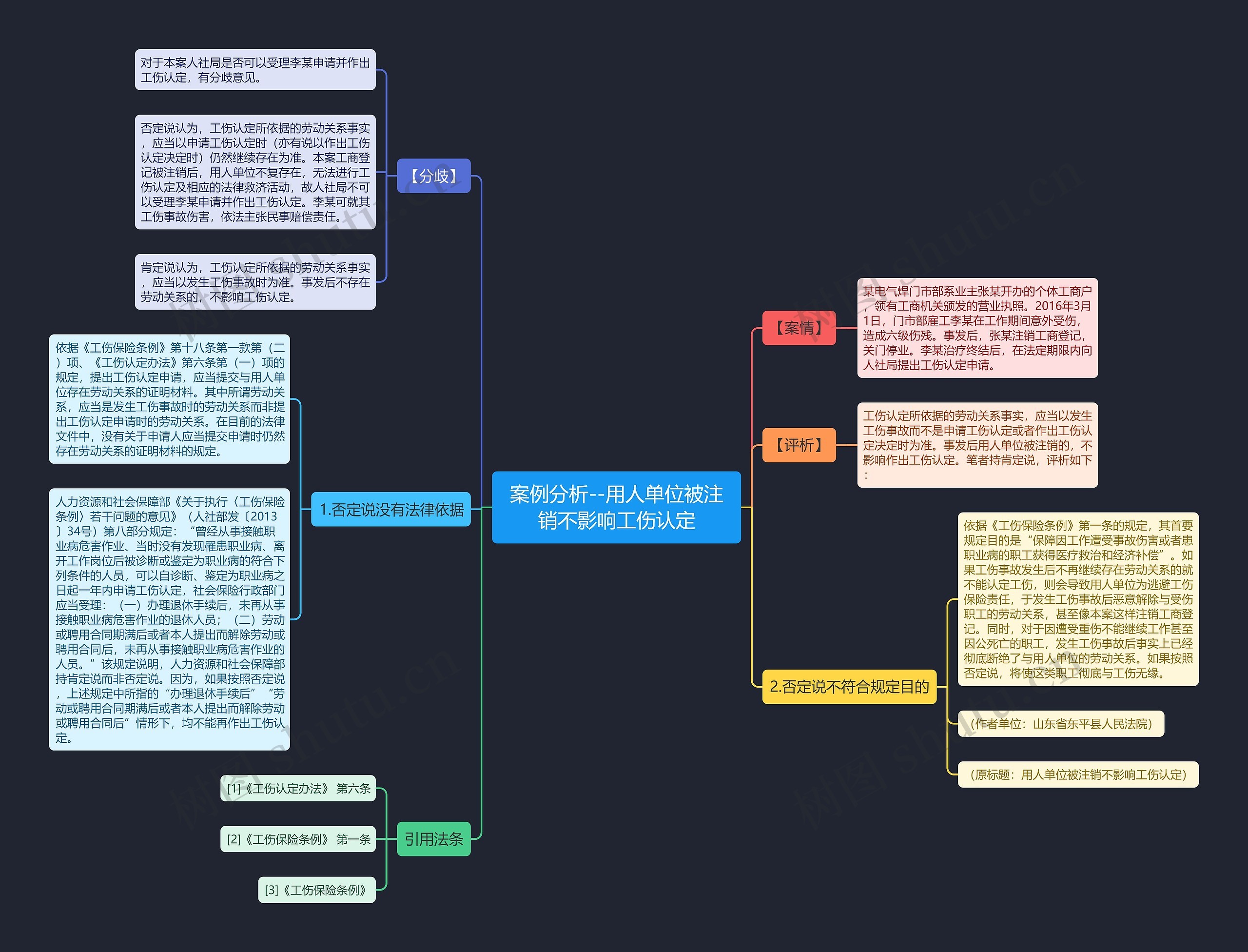 案例分析--用人单位被注销不影响工伤认定思维导图