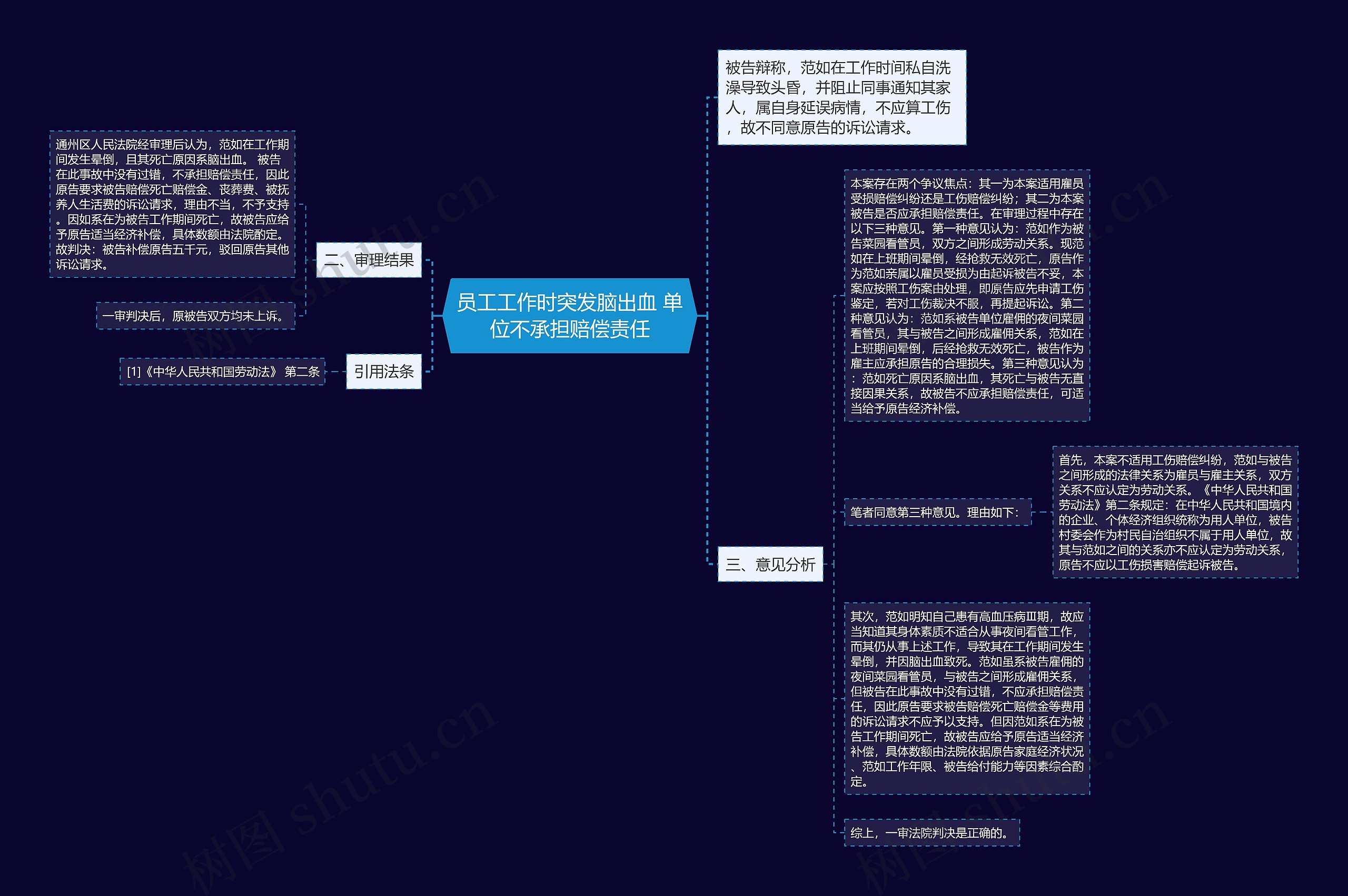 员工工作时突发脑出血 单位不承担赔偿责任思维导图