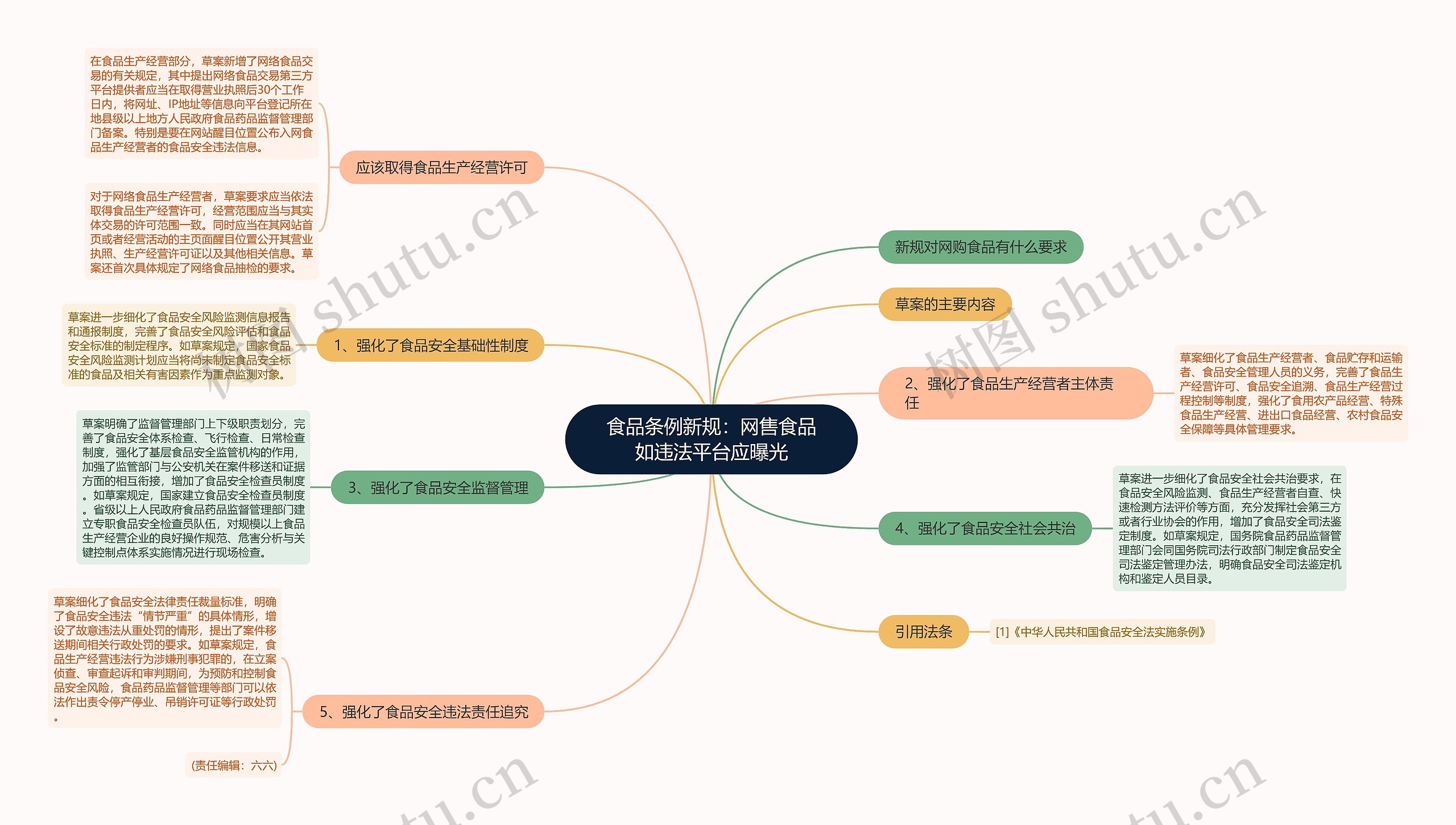 食品条例新规：网售食品如违法平台应曝光