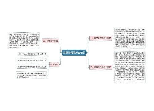 店里卖假酒怎么处罚