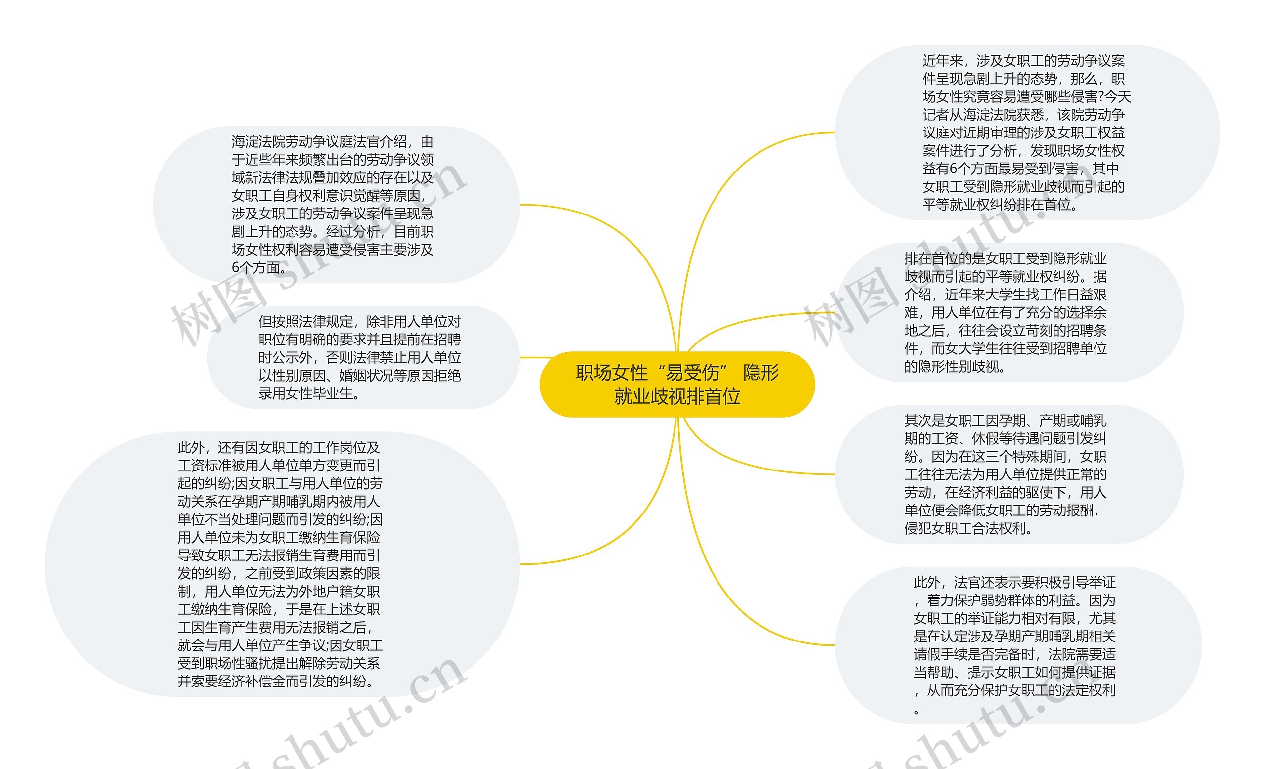 职场女性“易受伤” 隐形就业歧视排首位思维导图