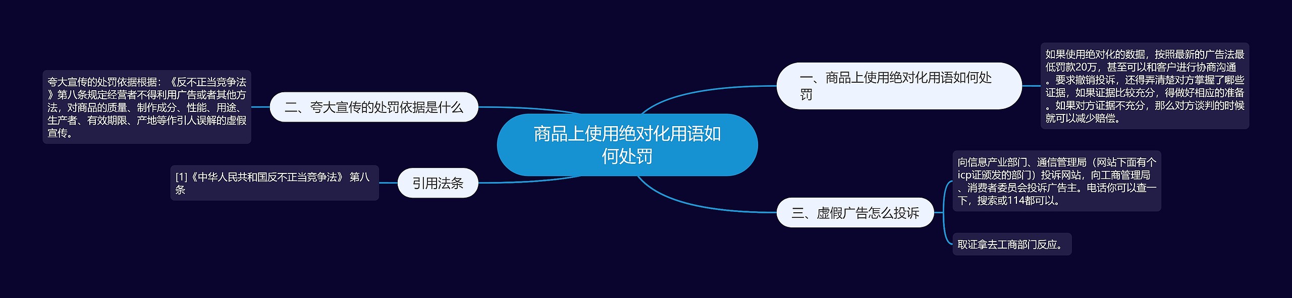 商品上使用绝对化用语如何处罚 商品上使用绝对化用语如何处罚