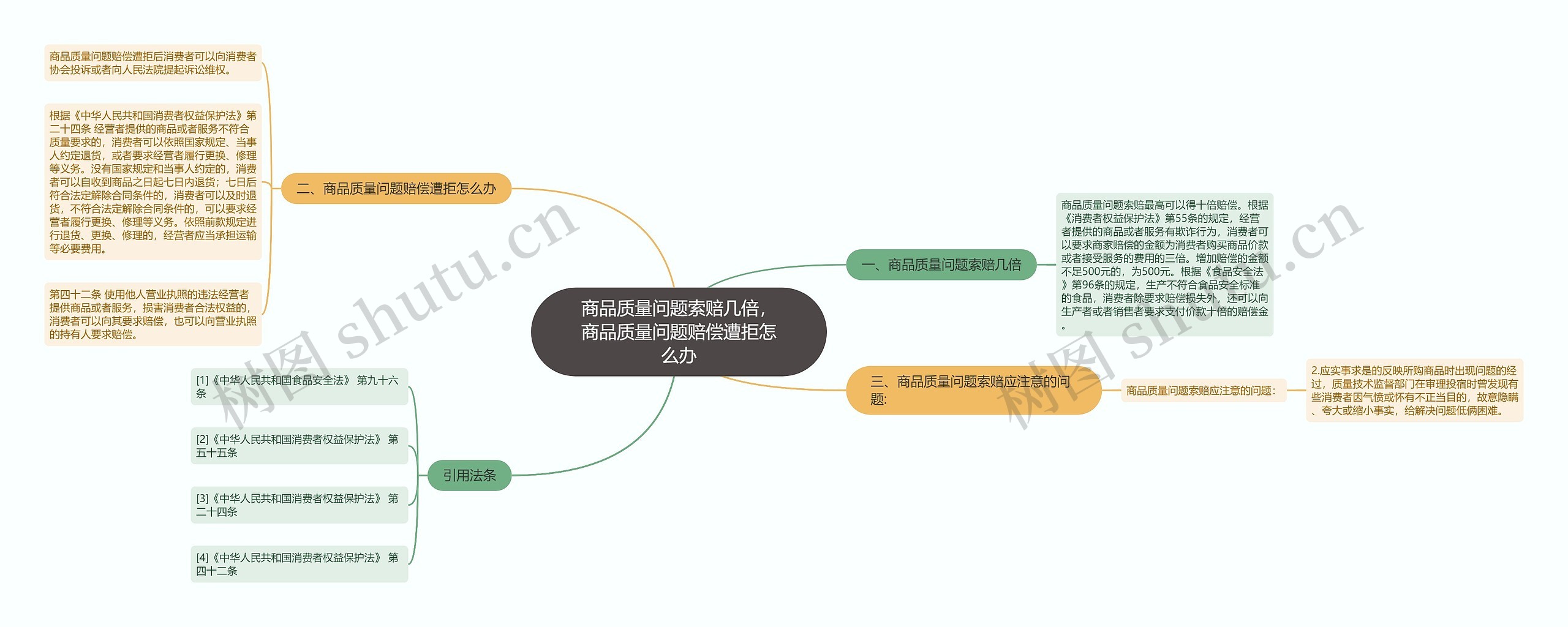 商品质量问题索赔几倍，商品质量问题赔偿遭拒怎么办