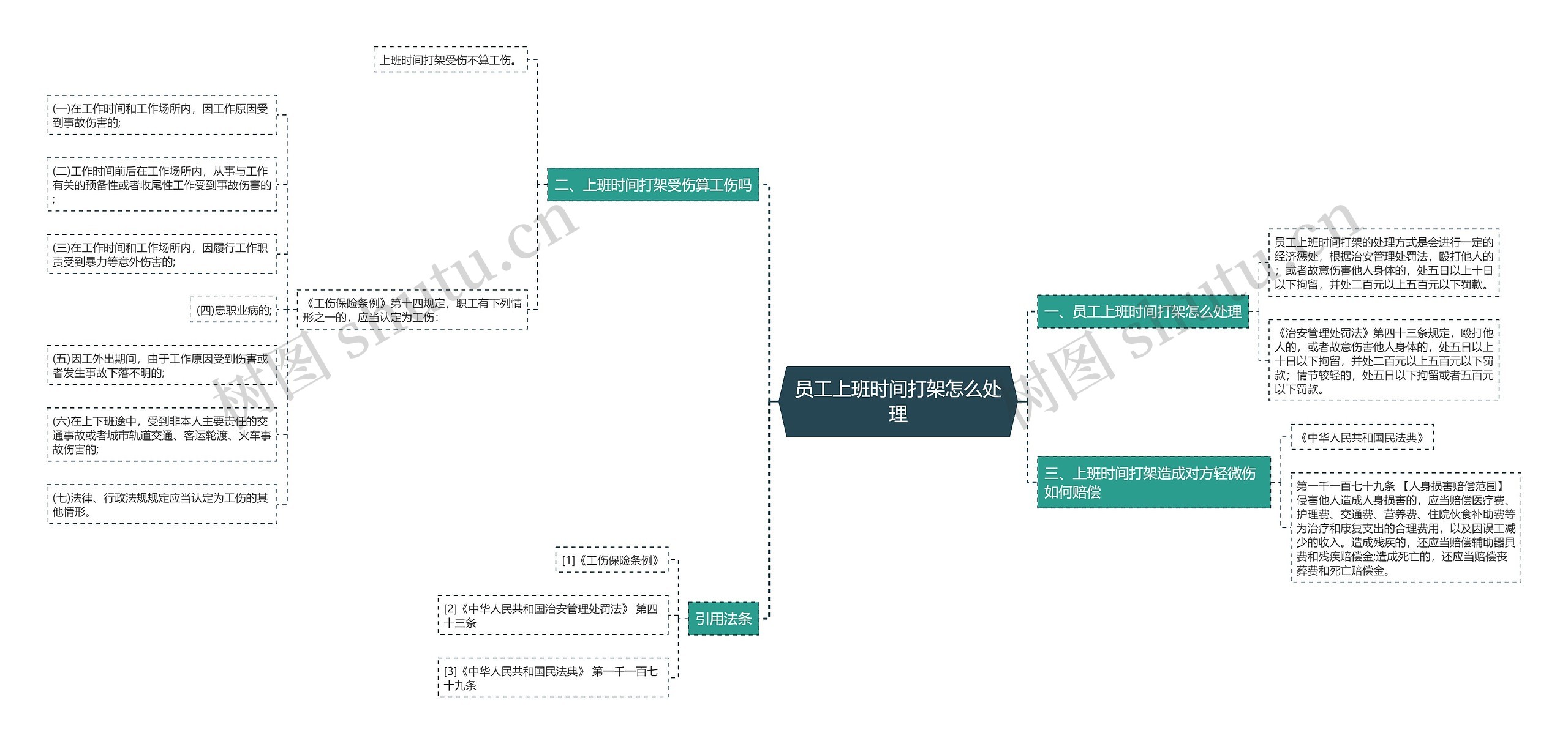 员工上班时间打架怎么处理思维导图