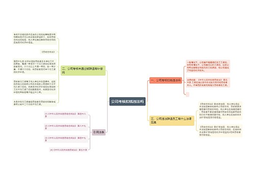 公司考核扣钱违法吗