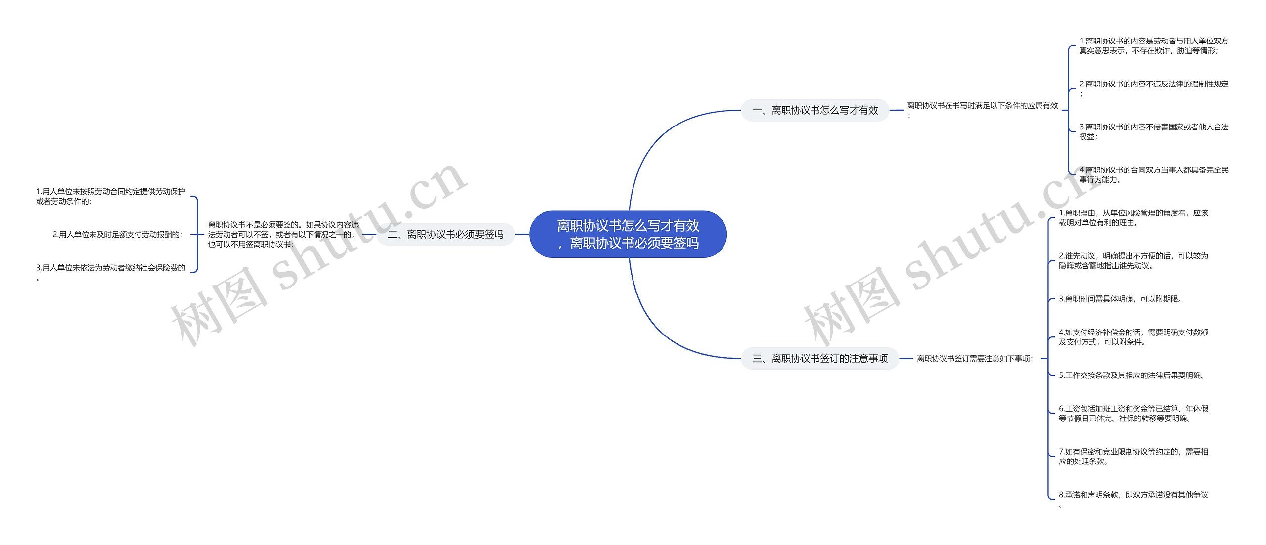 离职协议书怎么写才有效，离职协议书必须要签吗思维导图