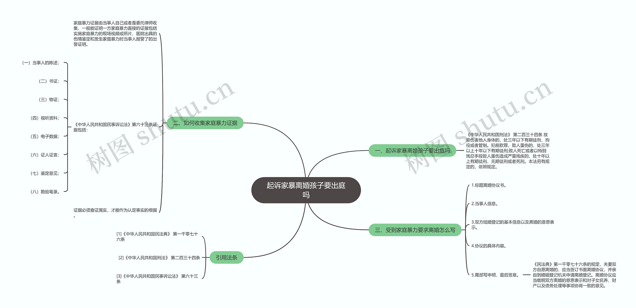 起诉家暴离婚孩子要出庭吗思维导图