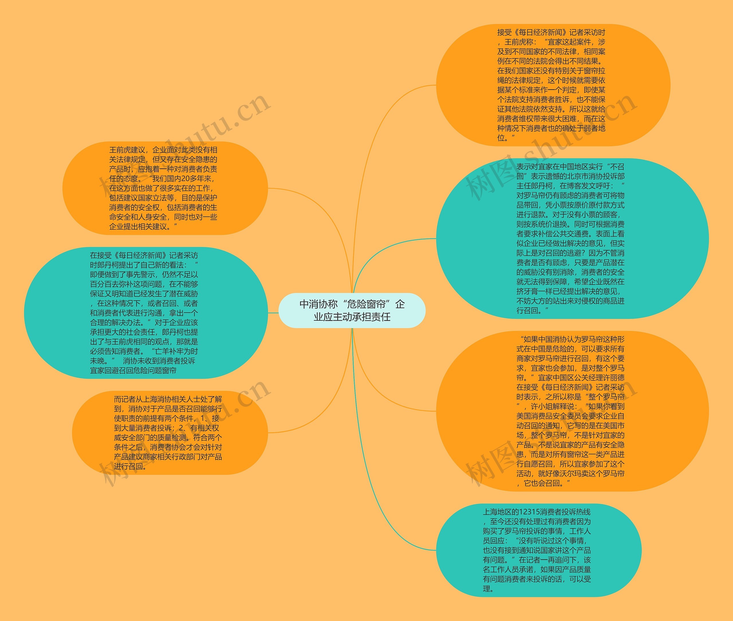 中消协称“危险窗帘”企业应主动承担责任