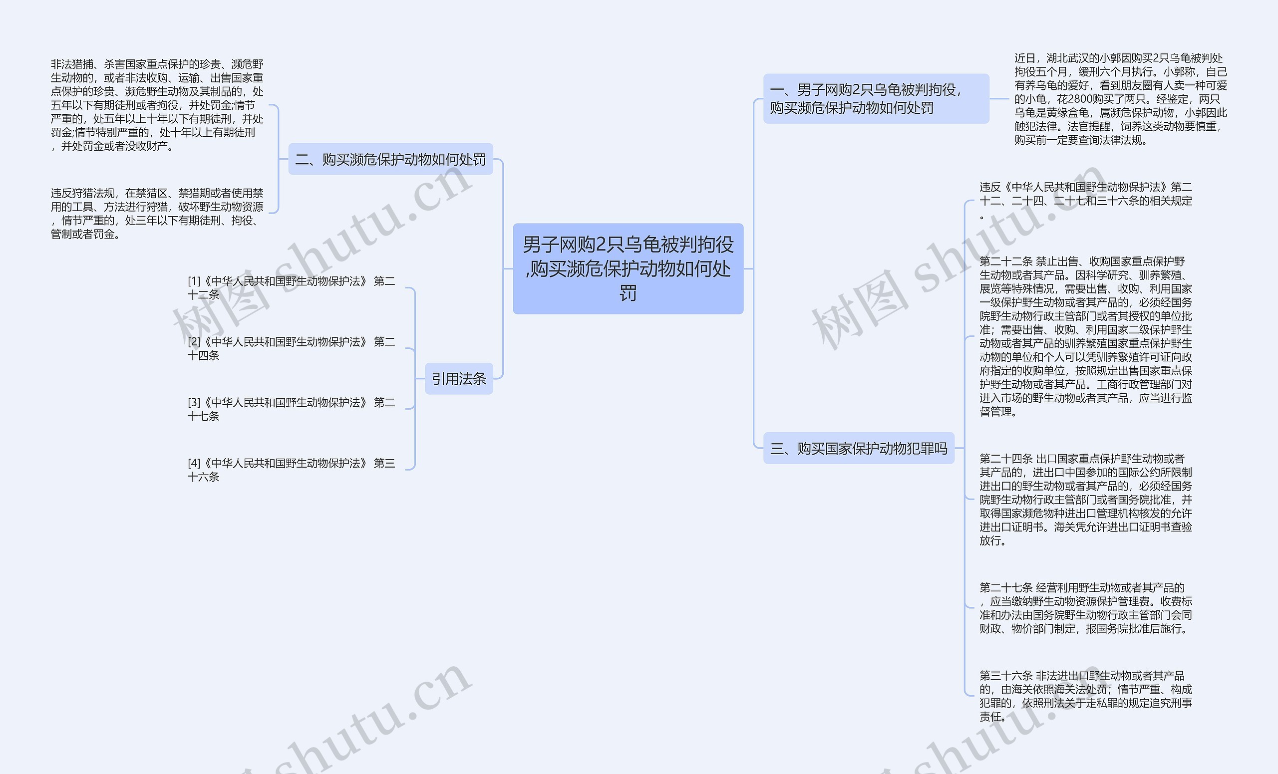 男子网购2只乌龟被判拘役,购买濒危保护动物如何处罚