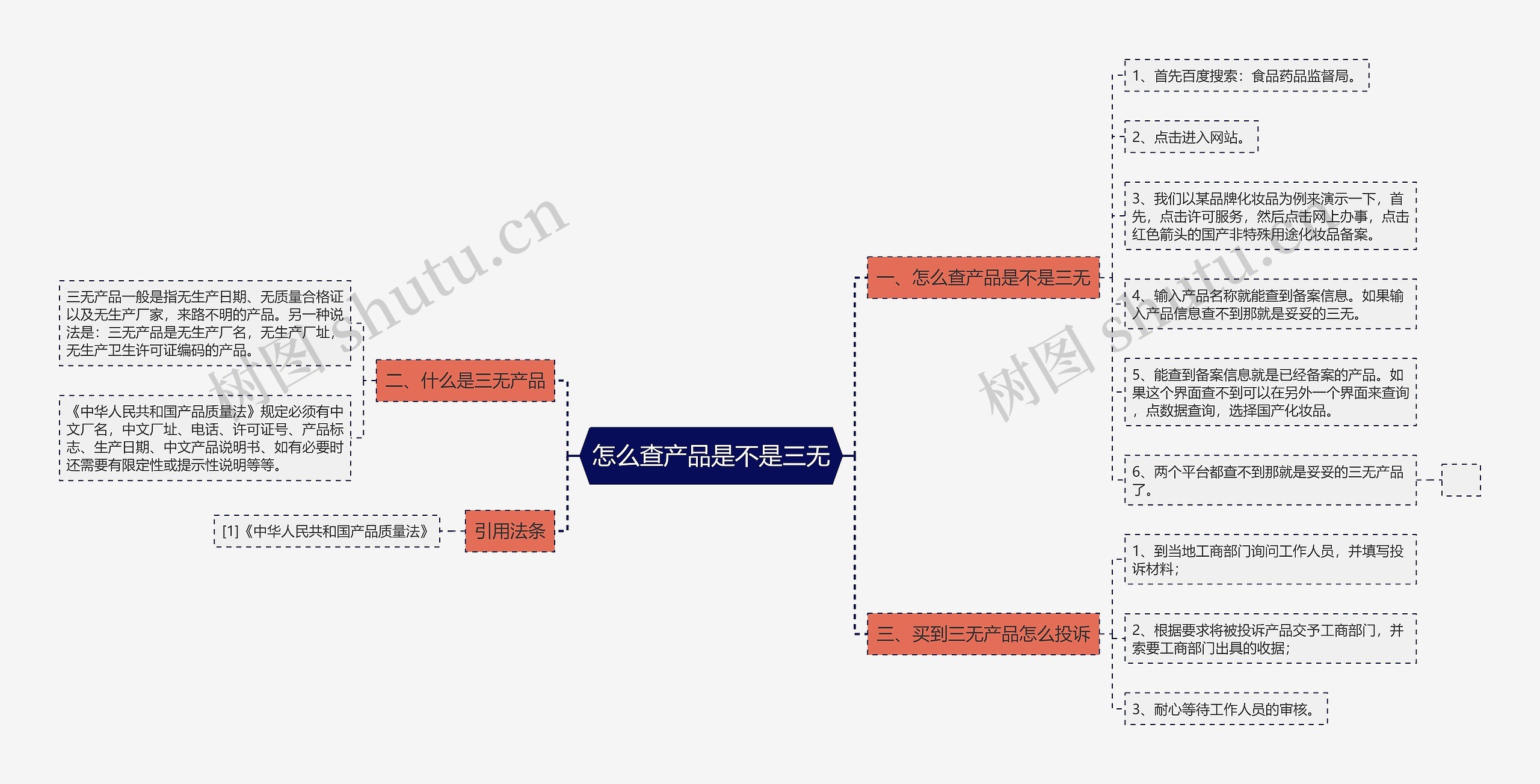 怎么查产品是不是三无 怎么查产品是不是三无