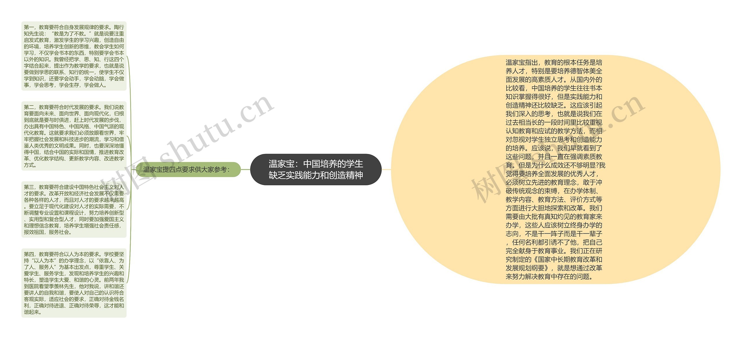 温家宝：中国培养的学生缺乏实践能力和创造精神思维导图